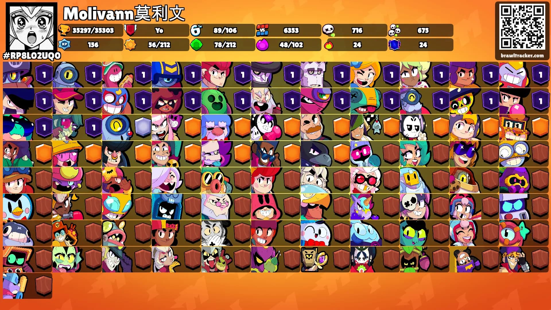 Molivann莫利文's Ranks