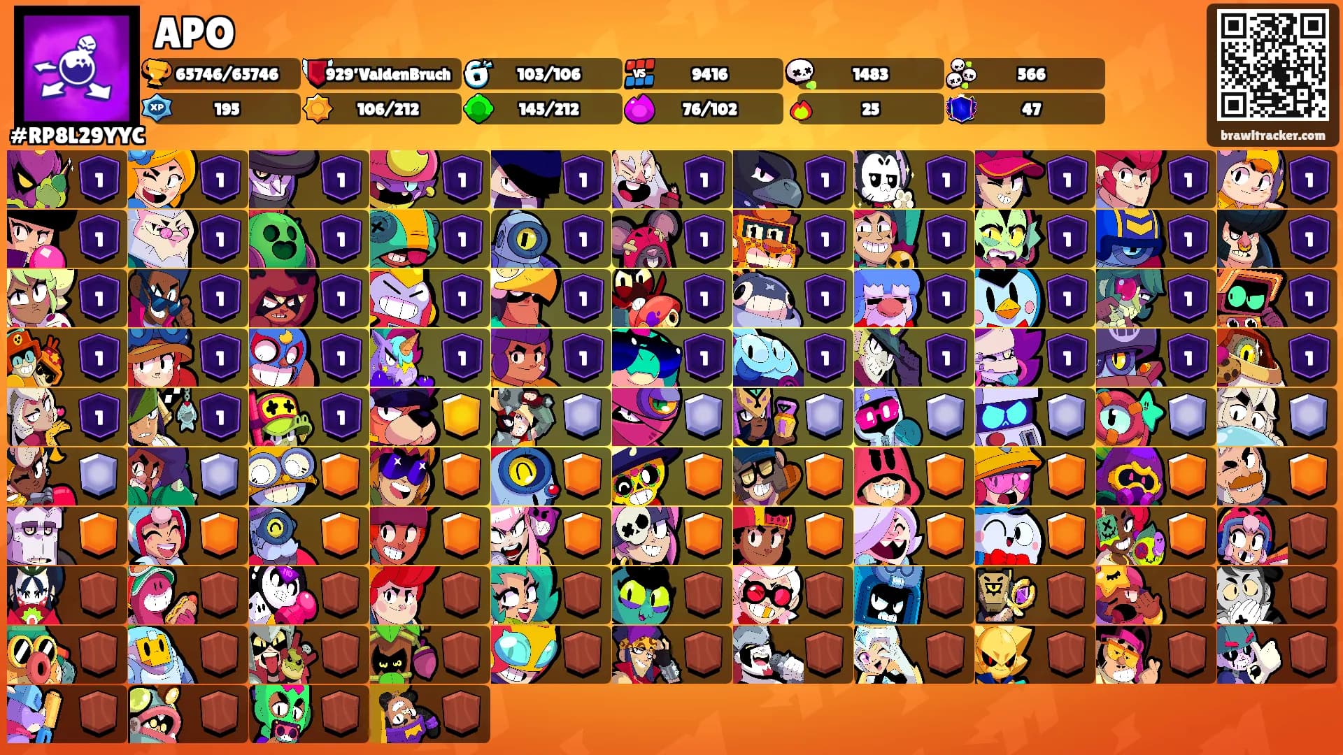 APO's Ranks