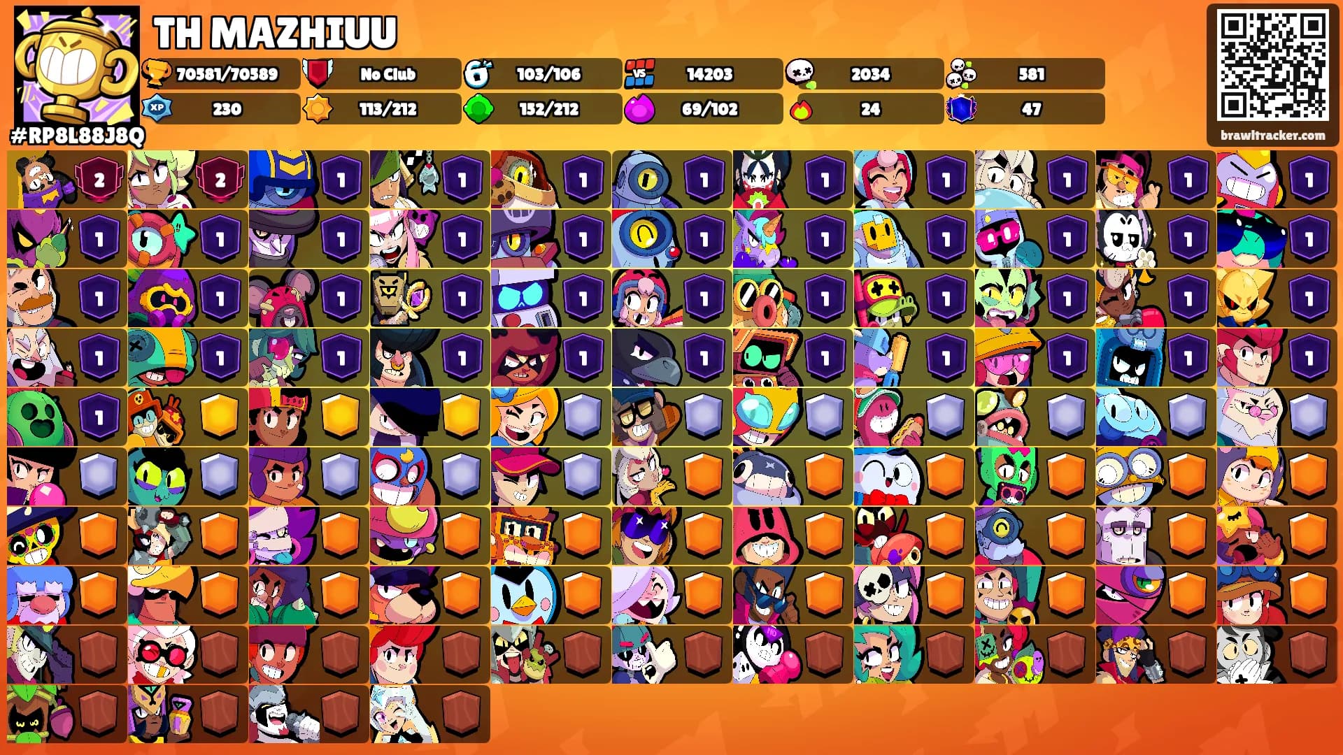 TH MAZHIUU's Ranks