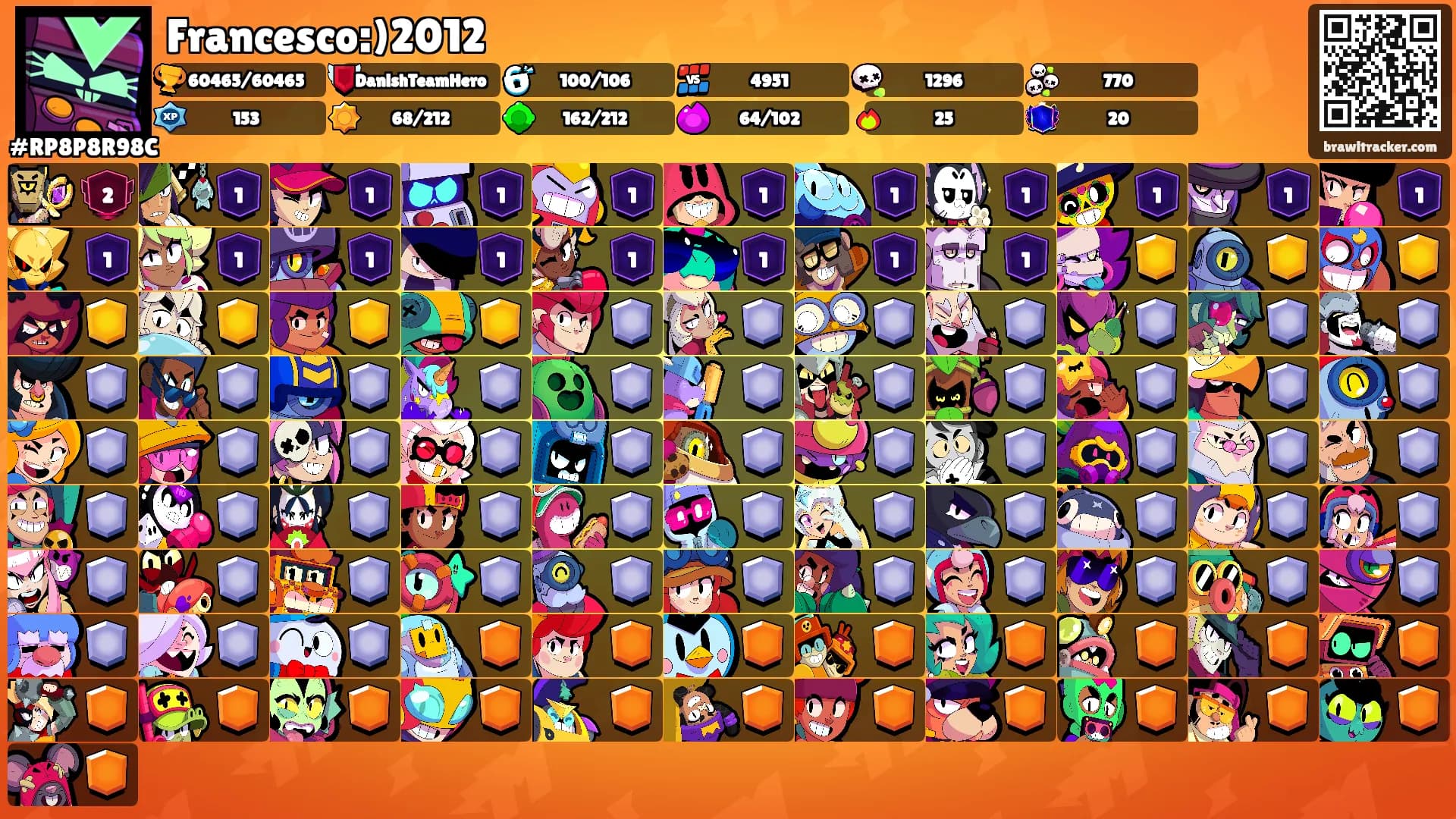 Francesco:)2012's Ranks