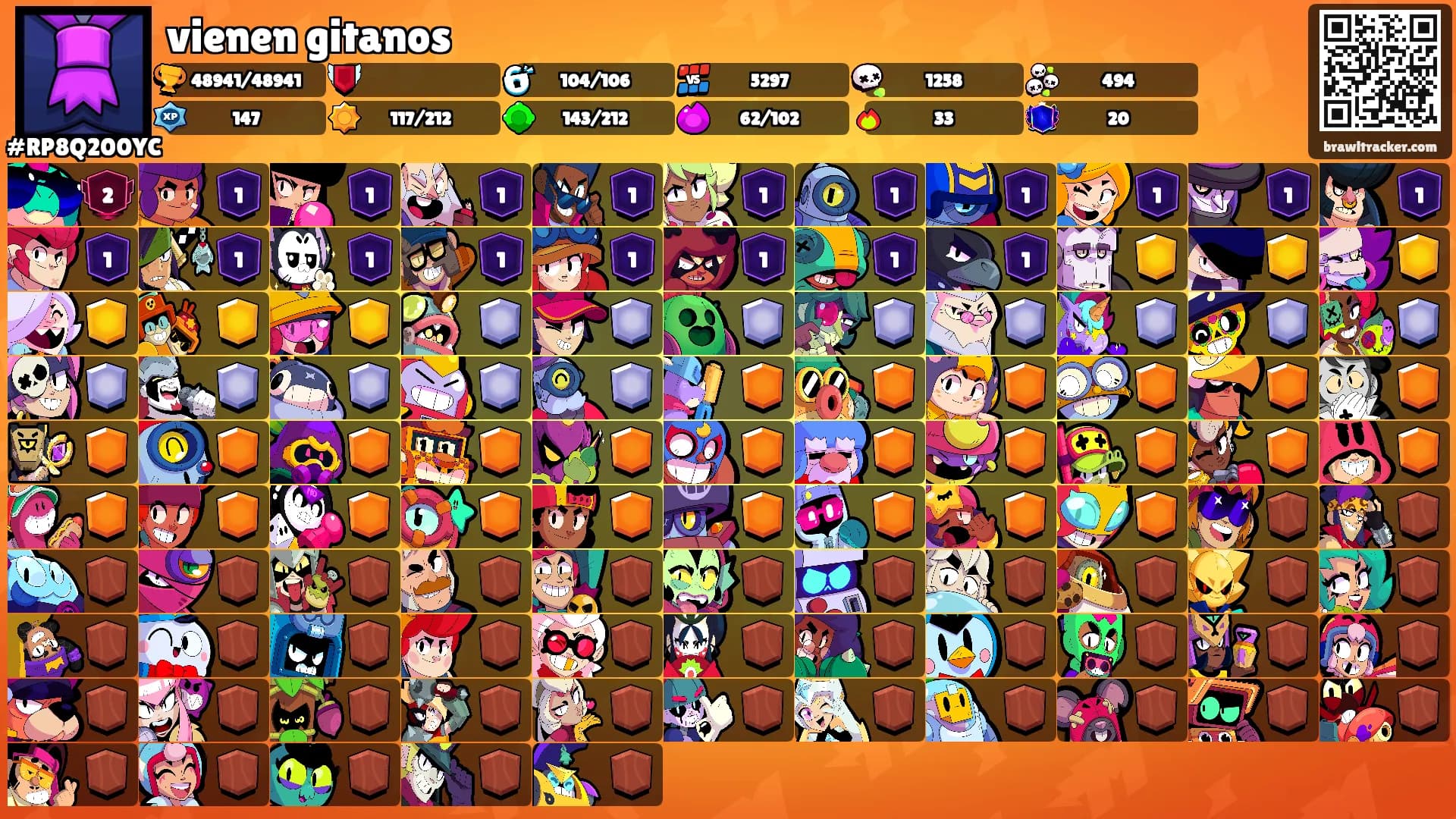 vienen gitanos's Ranks