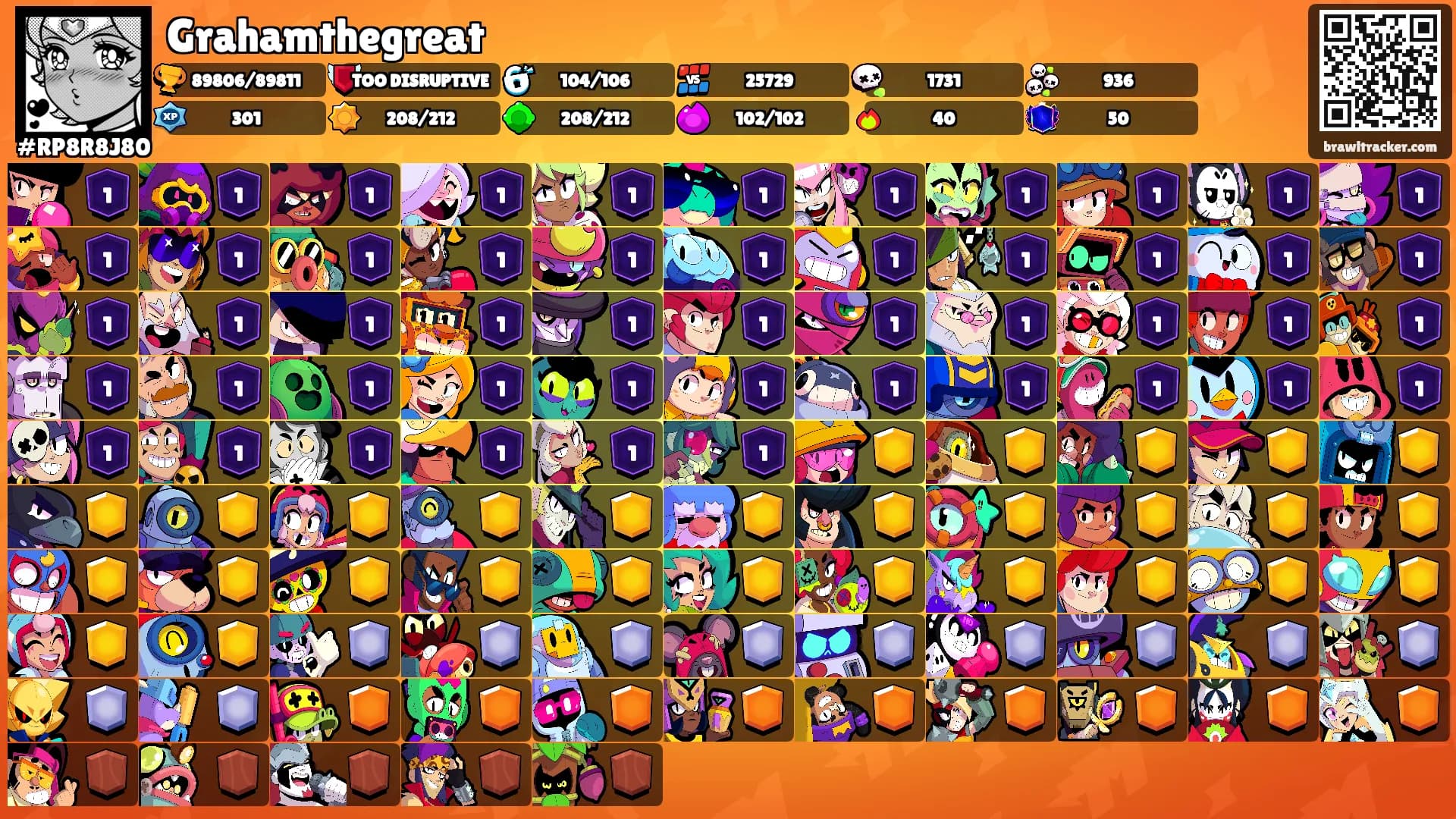 Grahamthegreat's Ranks
