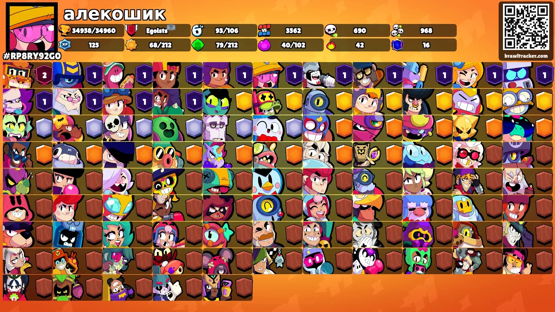 алекошик's Ranks