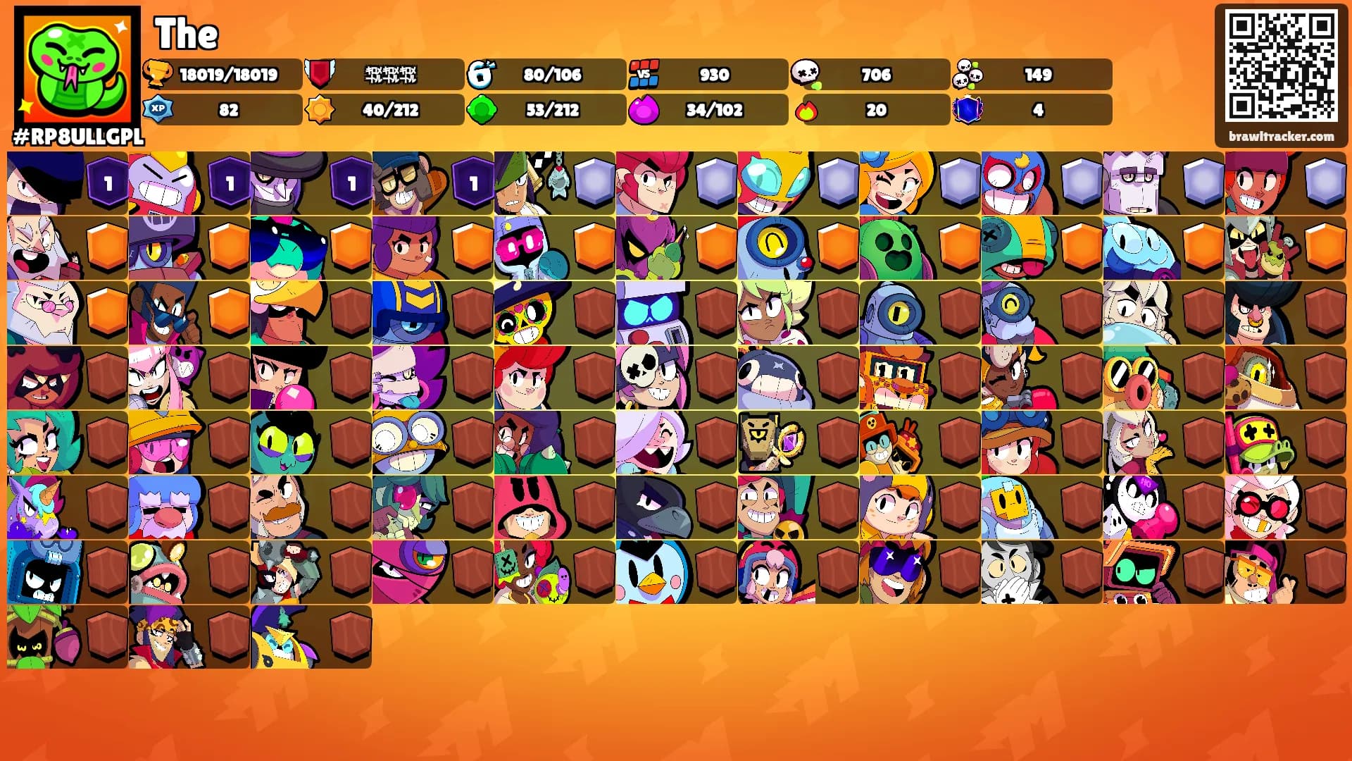 The's Ranks