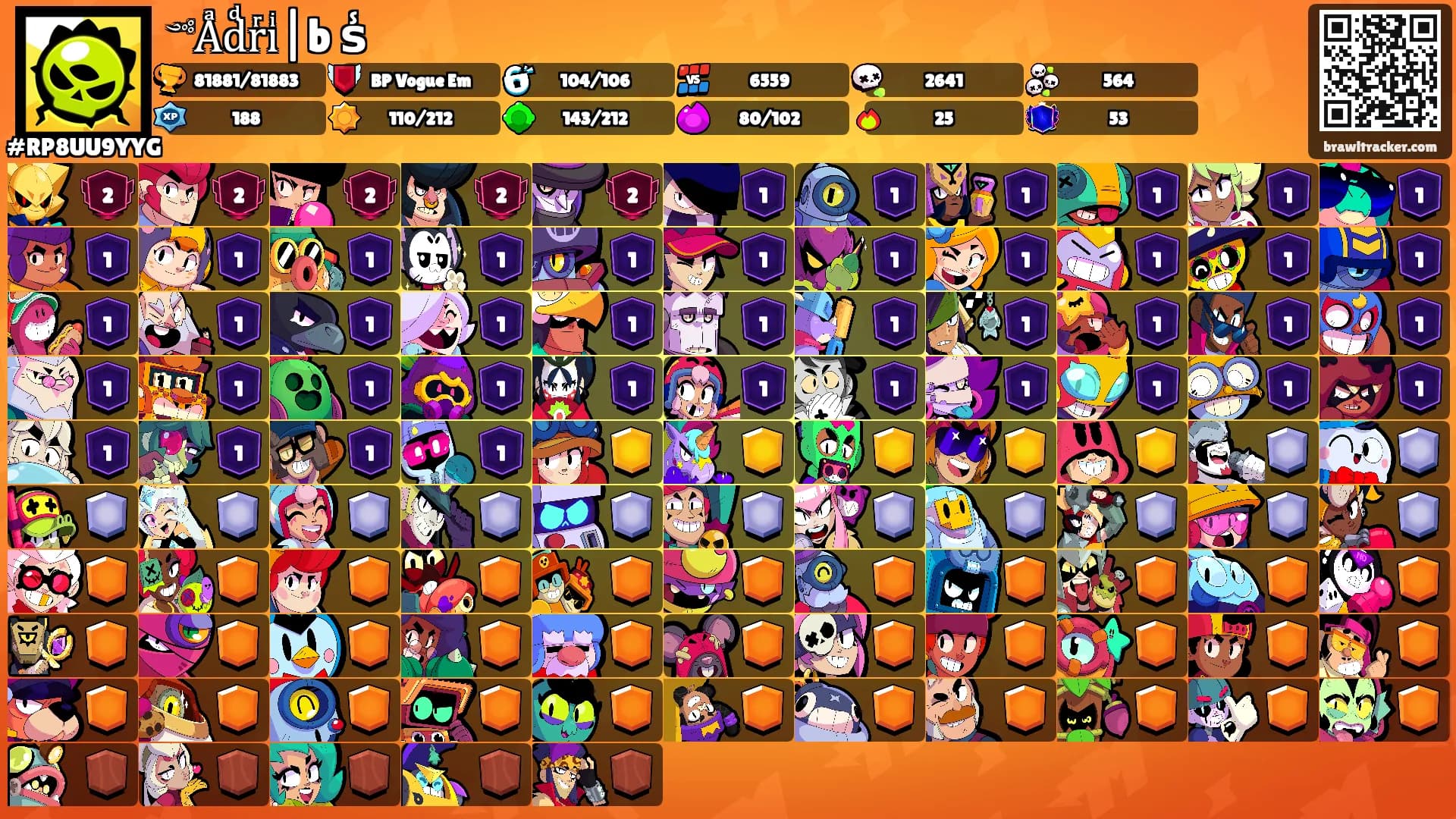 ༺Aͣdͩrͬiͥ|b𞀓s̾'s Ranks