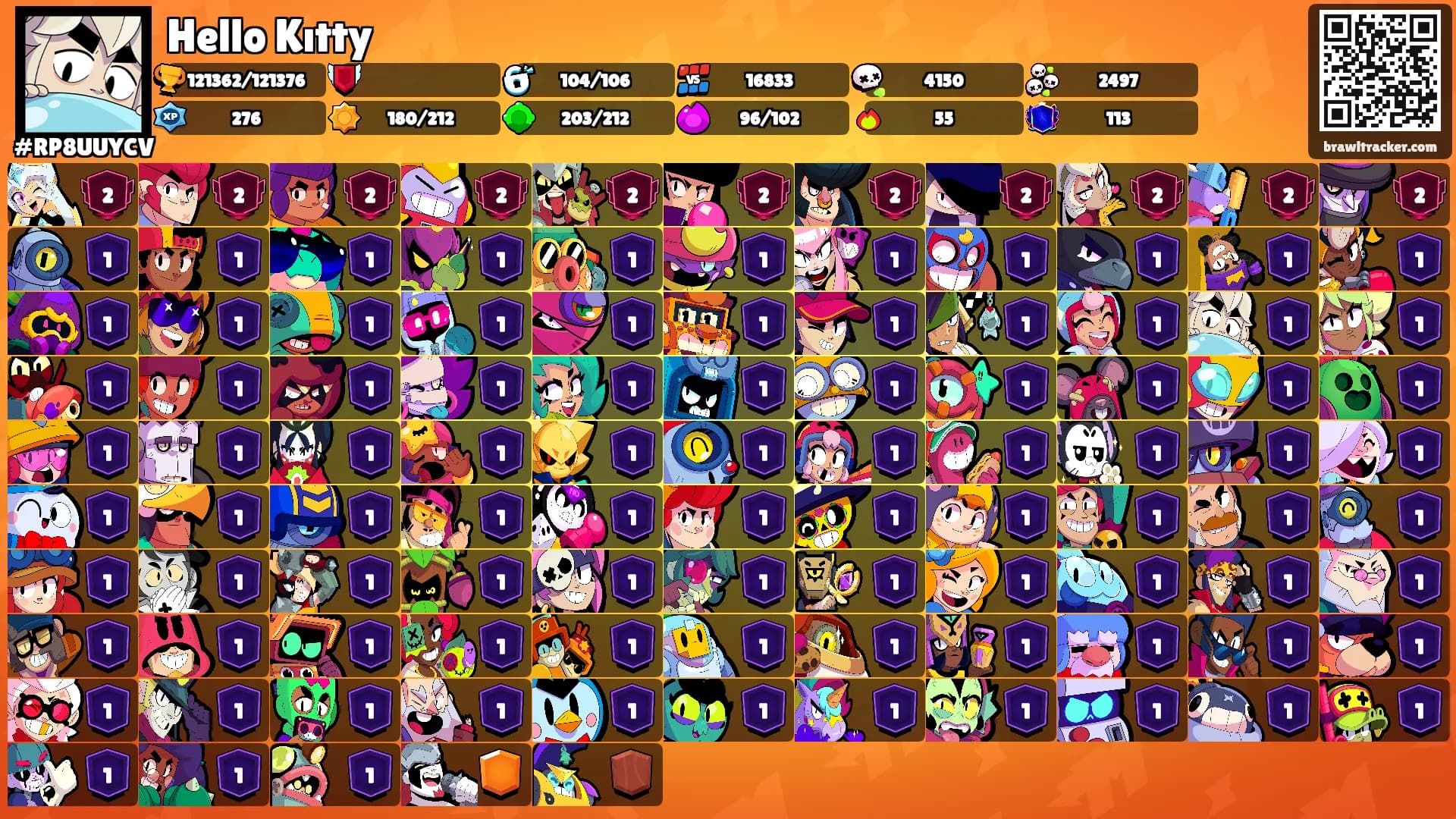 Hello Kıtty's Ranks