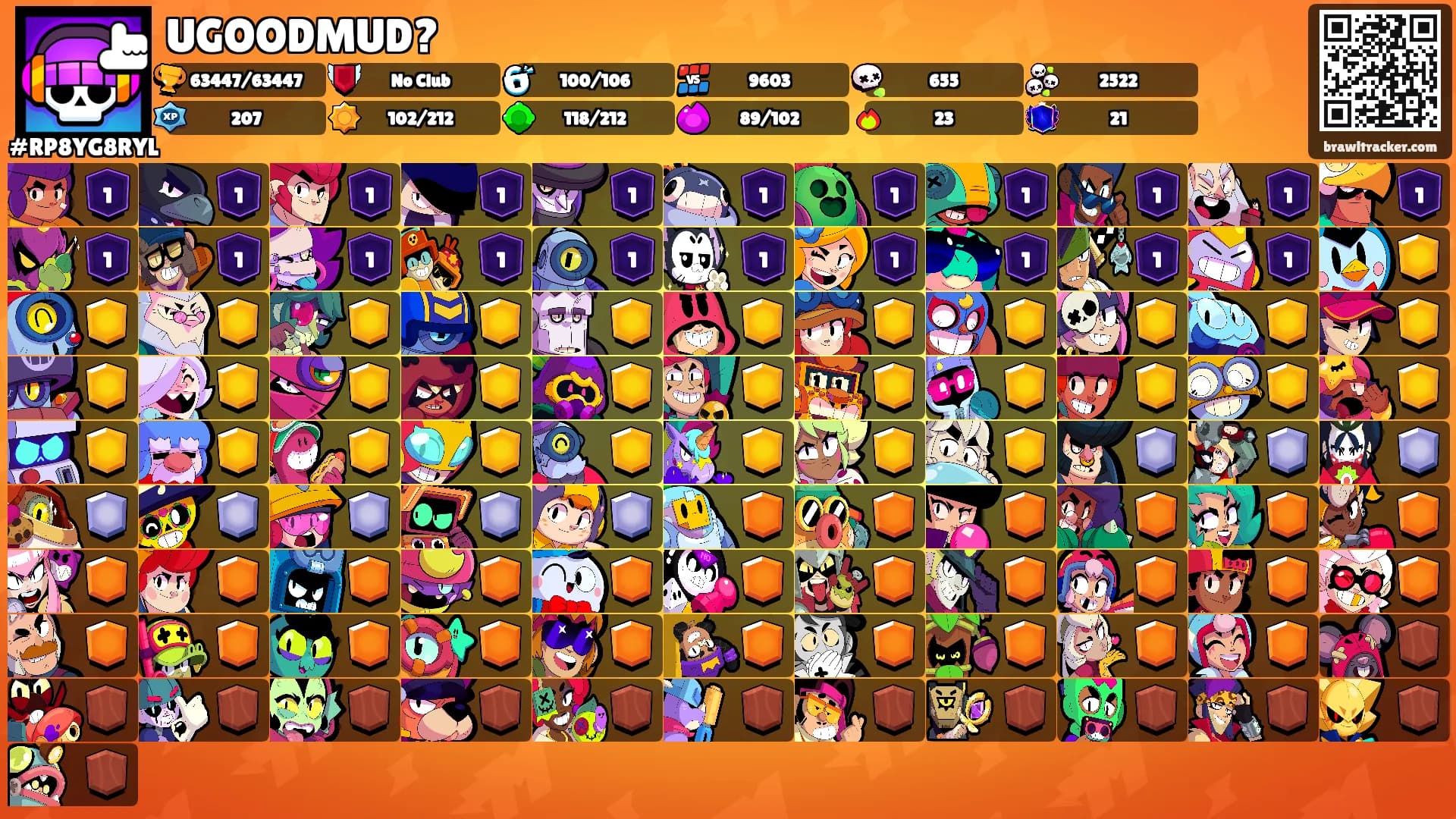 UGOODMUD?'s Ranks
