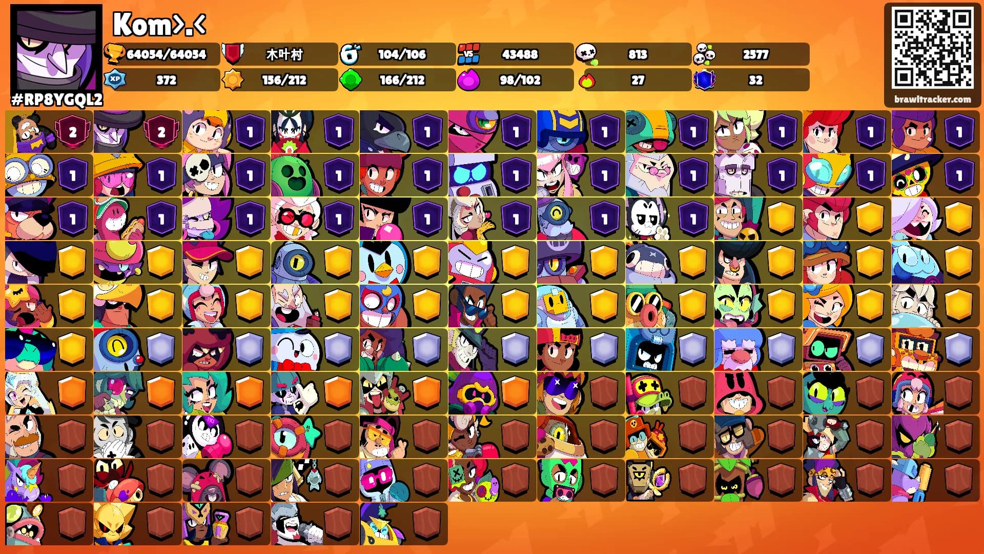 Kom>.<'s Ranks