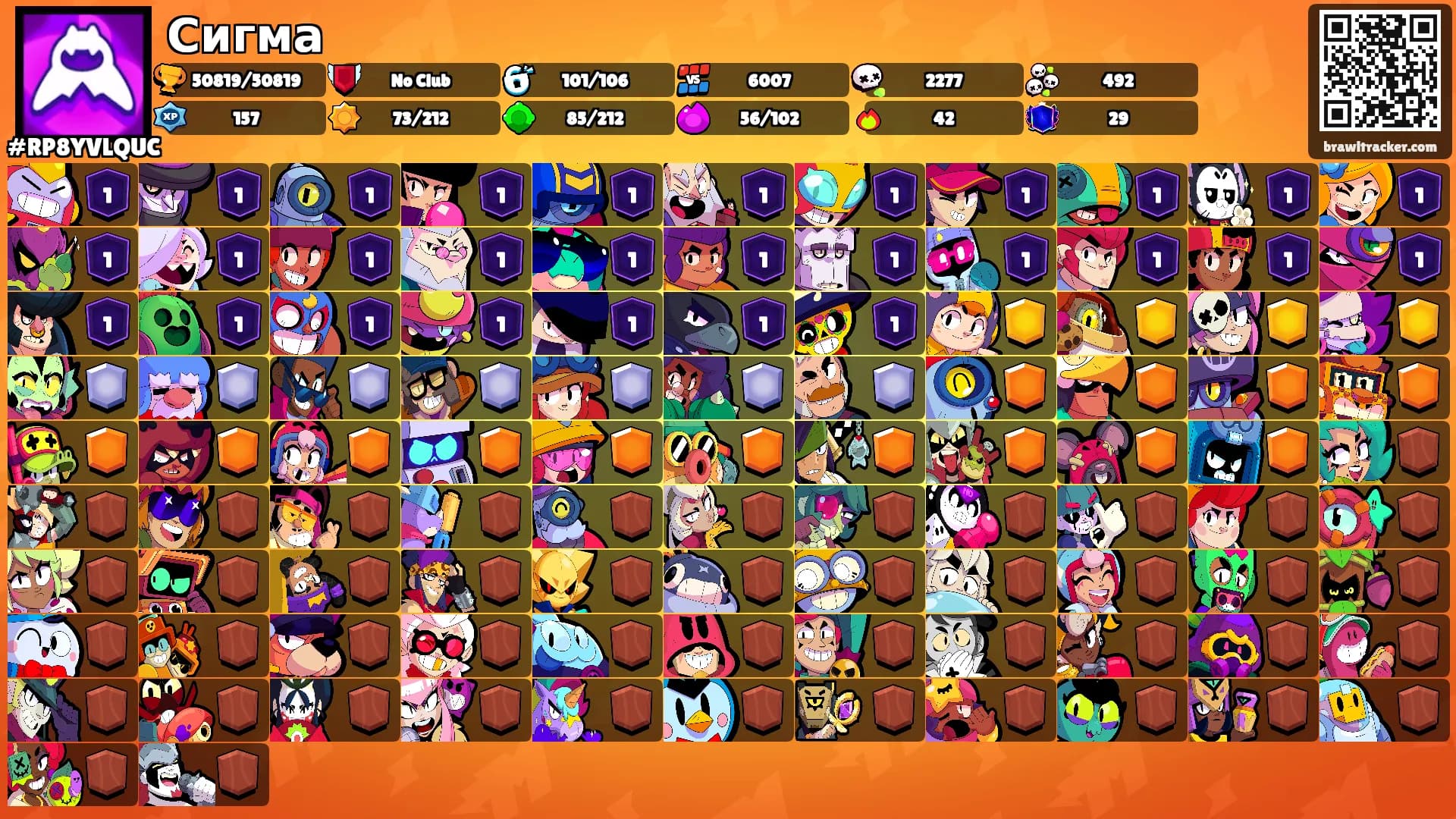 Сигма's Ranks