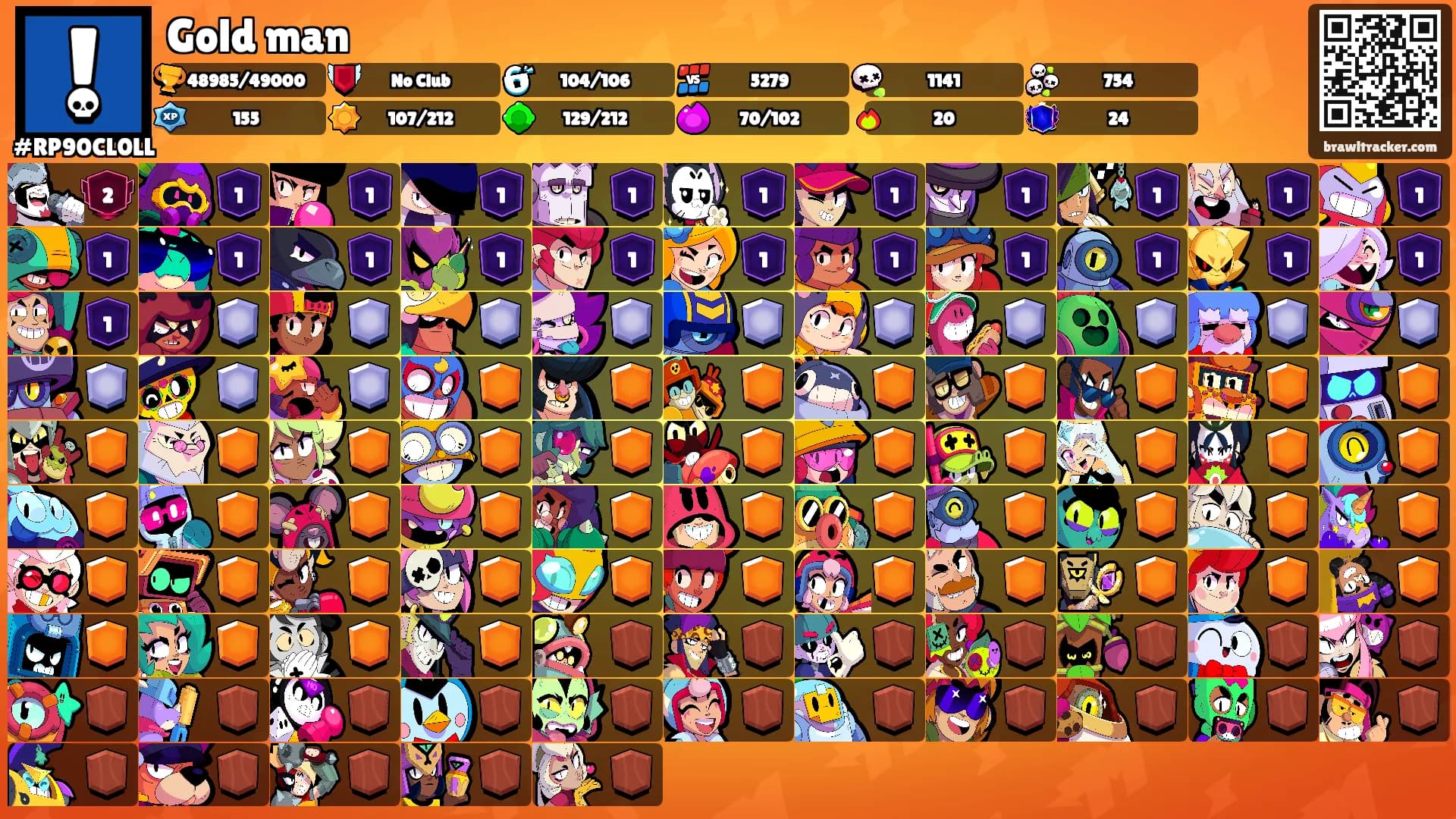 Gold man's Ranks