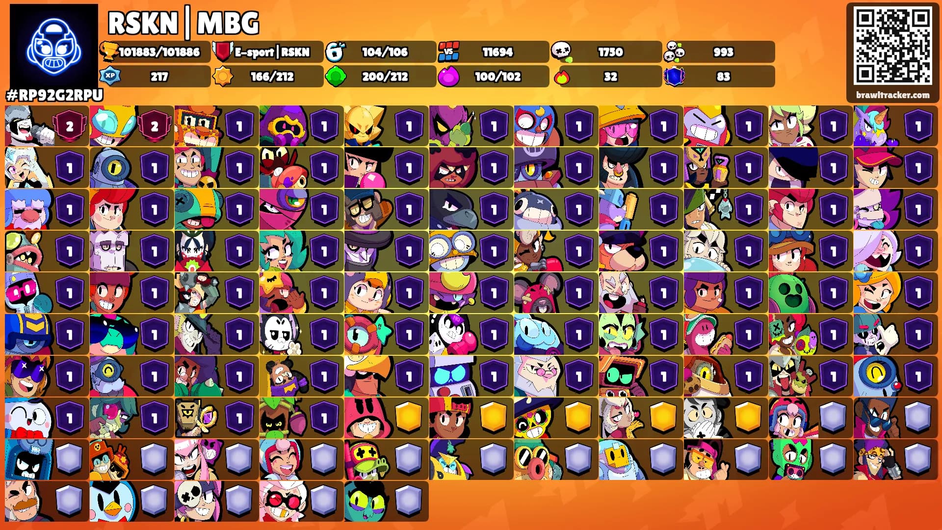RSKN|MBG's Ranks