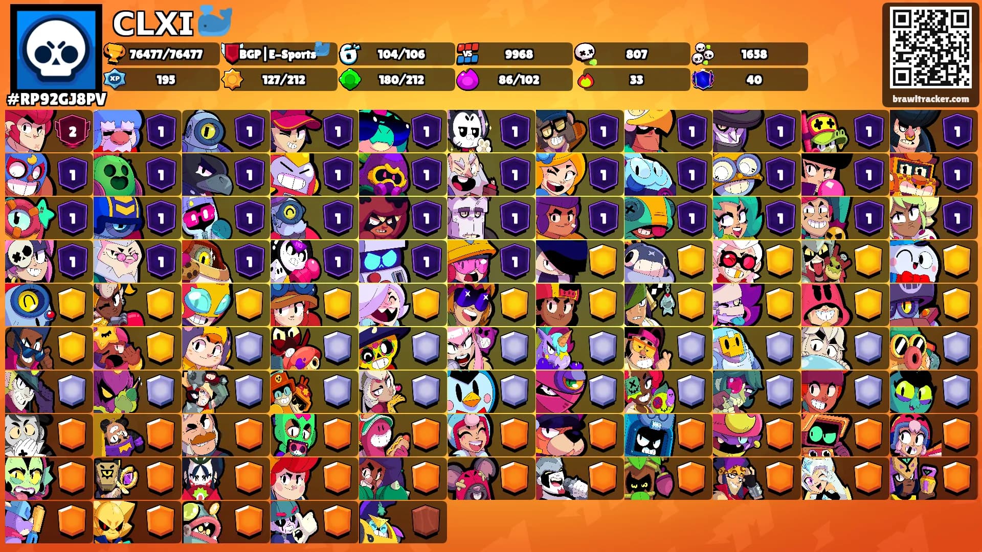 𝗖𝗟𝗫𝗜 🐳's Ranks