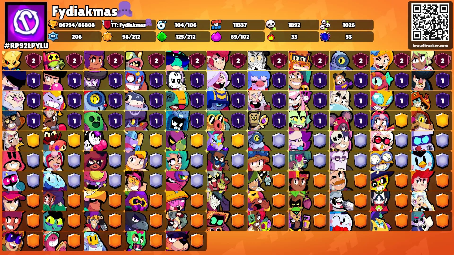 Fydiakmas🐙's Ranks