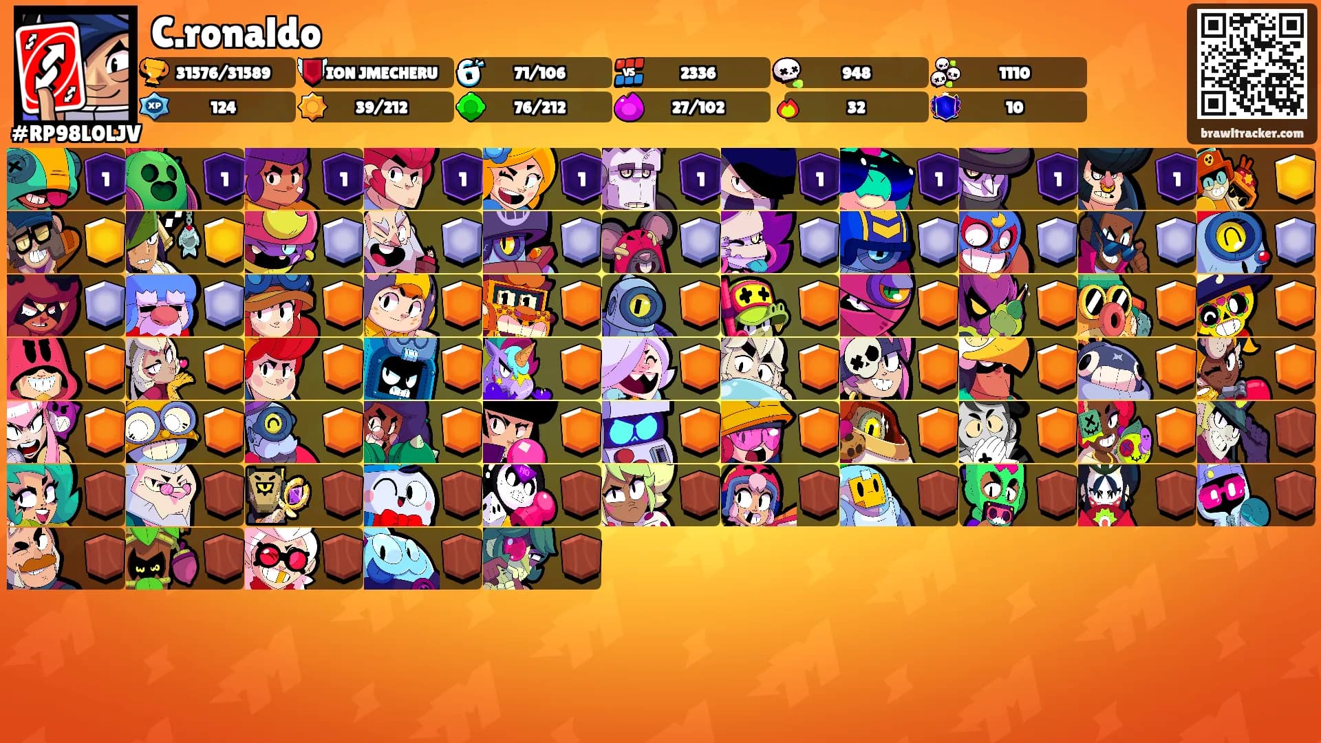 C.ronaldo's Ranks