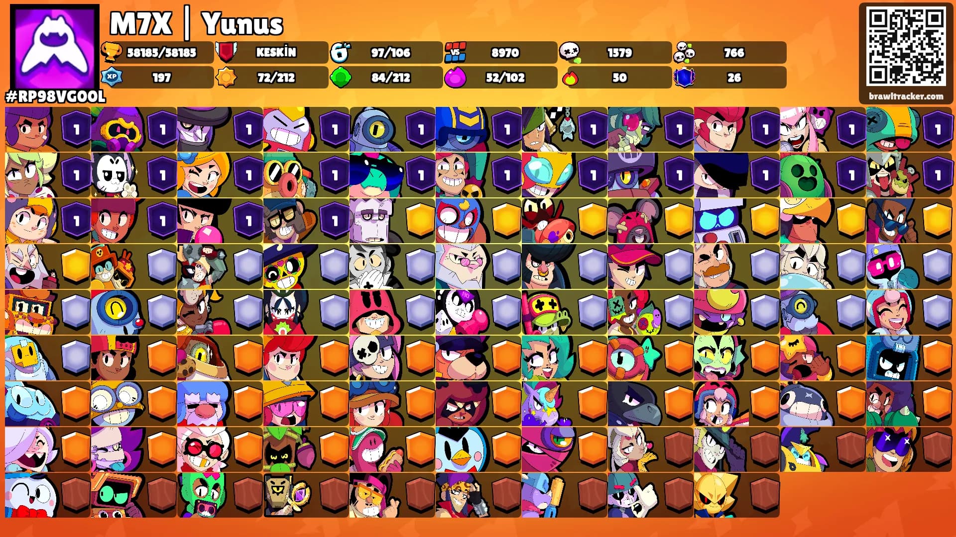 M7X | Yunus's Ranks