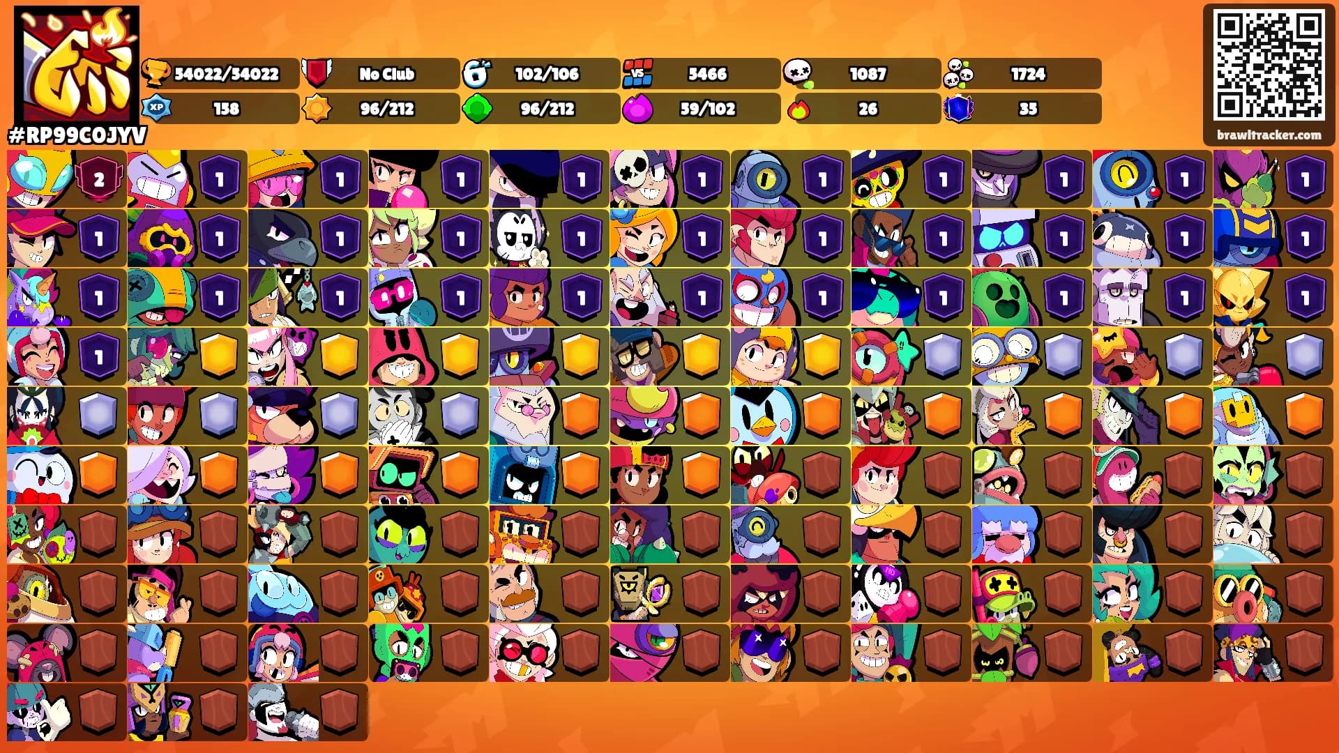 ⠀⠀⠀⠀⠀⠀⠀⠀⠀⠀⠀⠀⠀⠀⠀'s Ranks