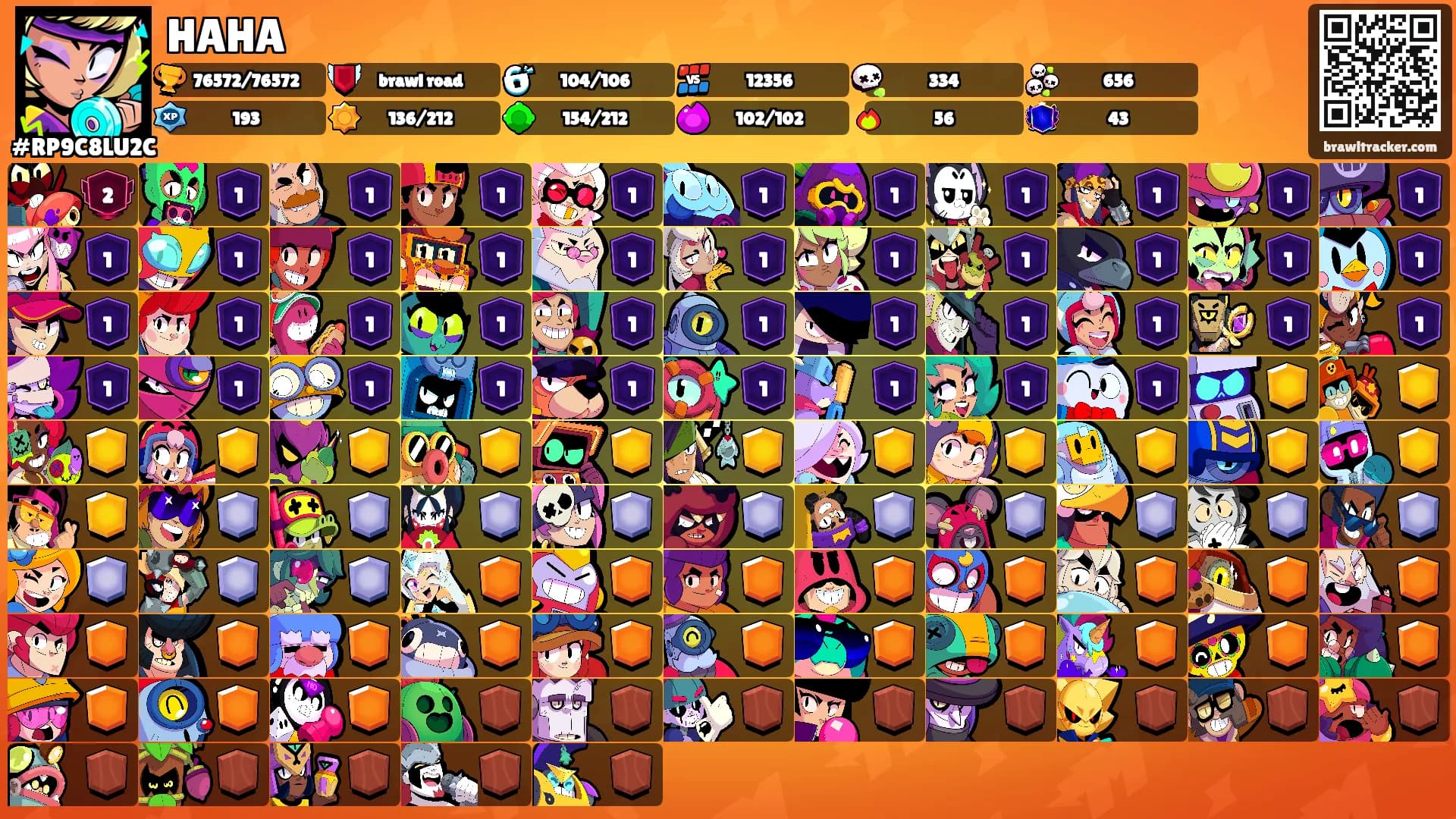 HAHA's Ranks
