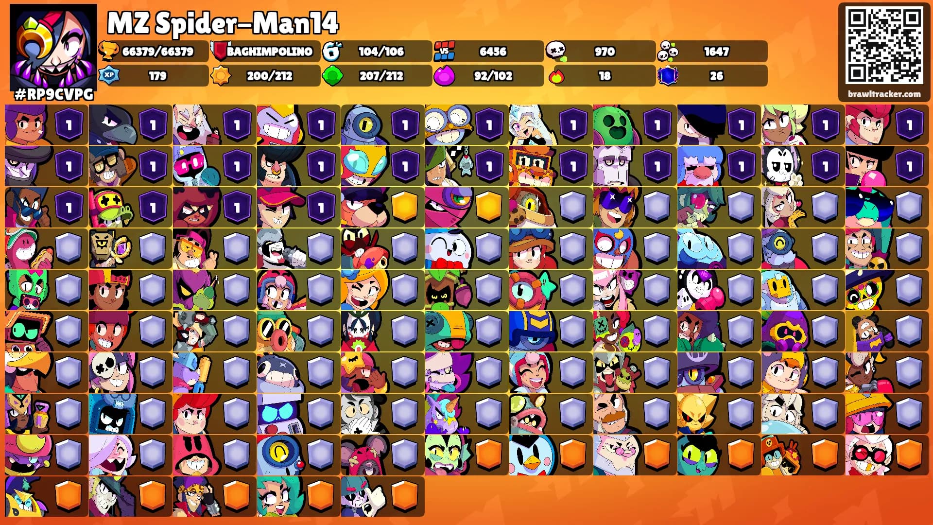 MZ Spider-Man14's Ranks