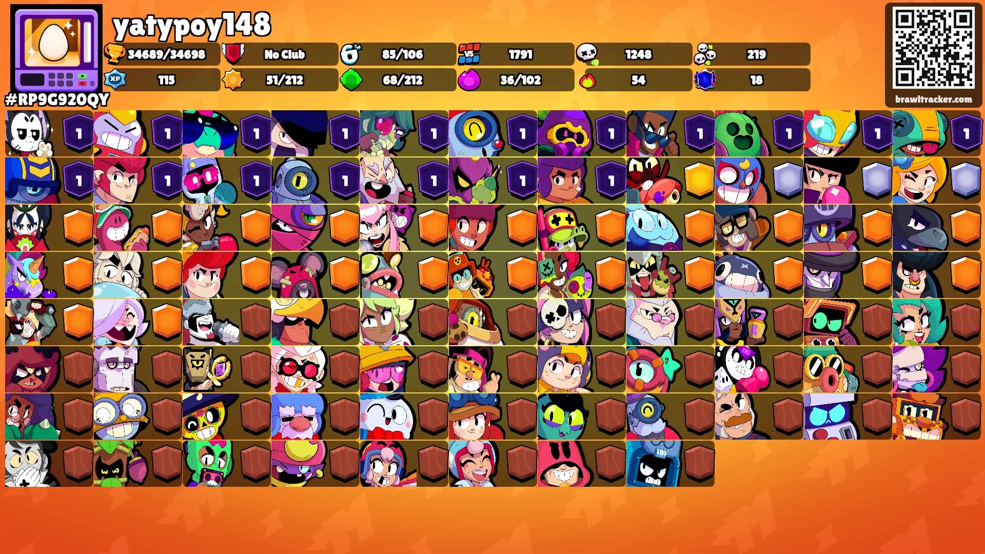 yatypoy148's Ranks
