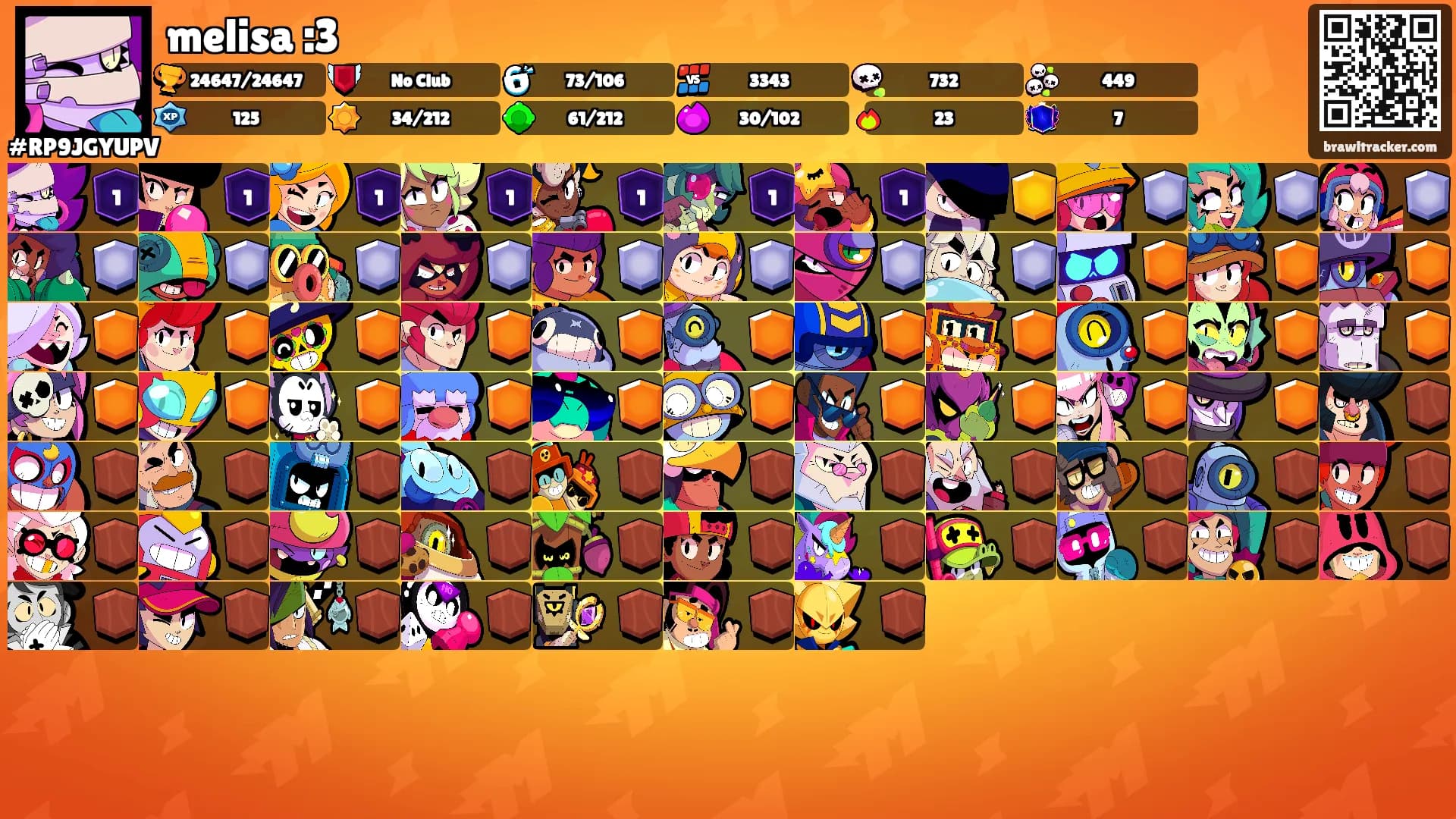 melisa :3's Ranks