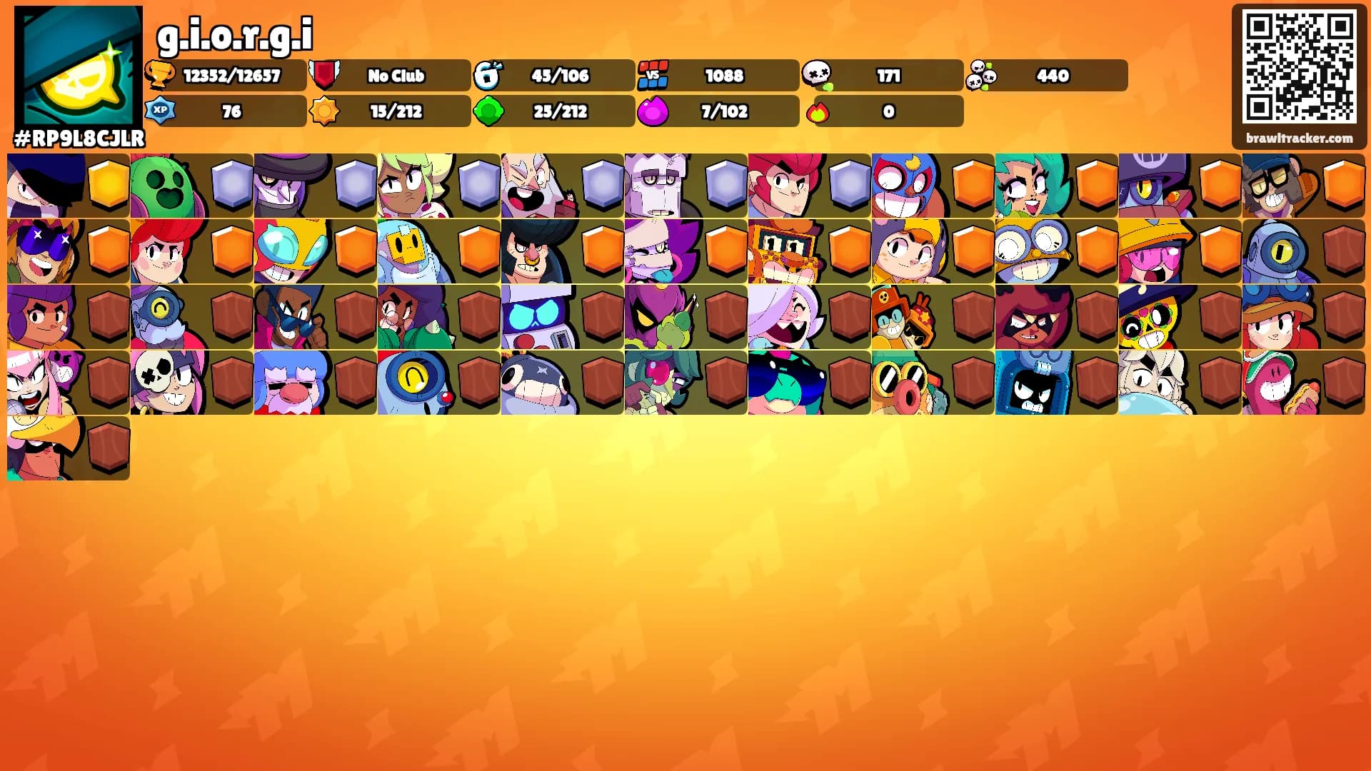 g.i.o.r.g.i's Ranks