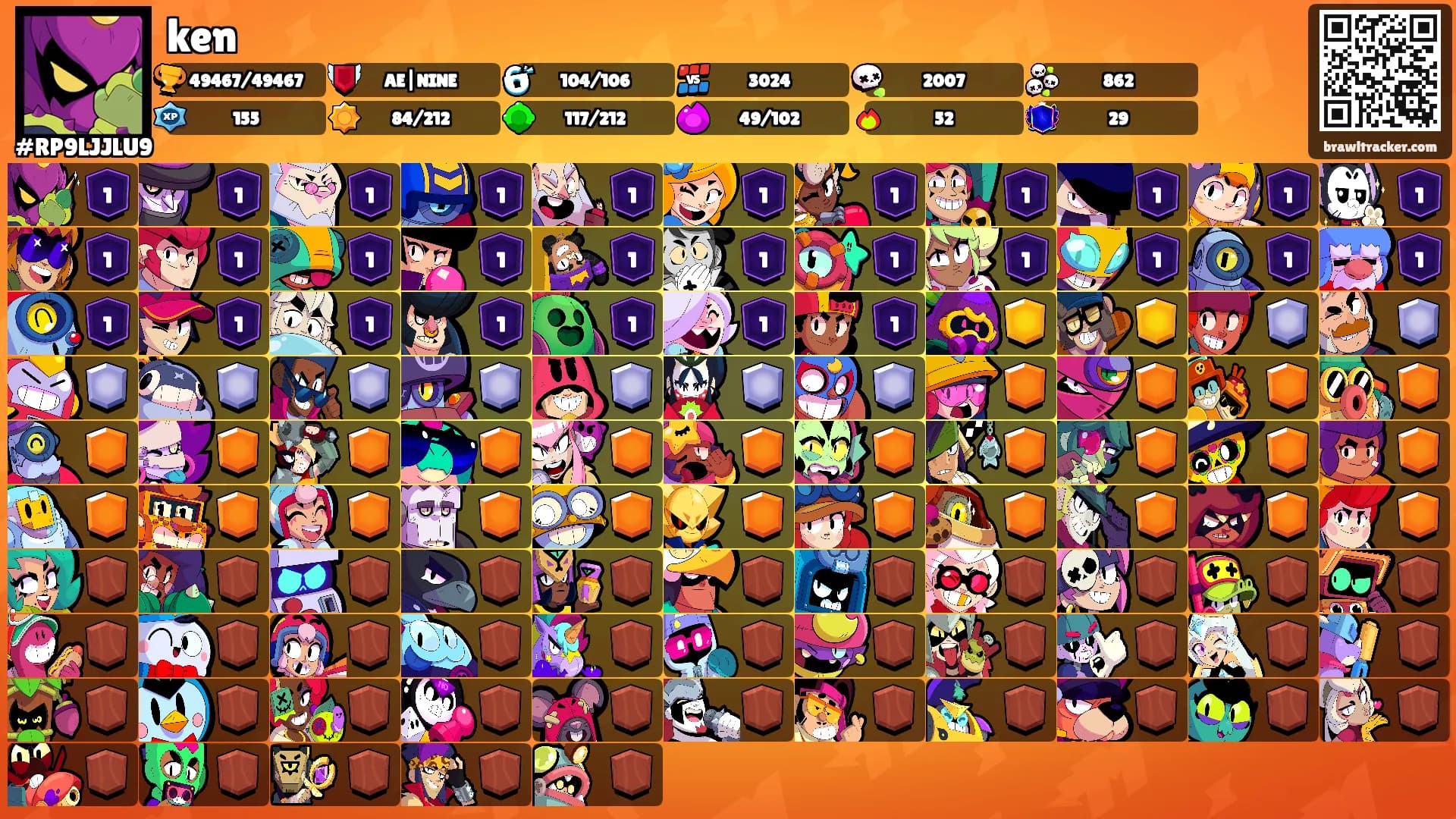 ken's Ranks