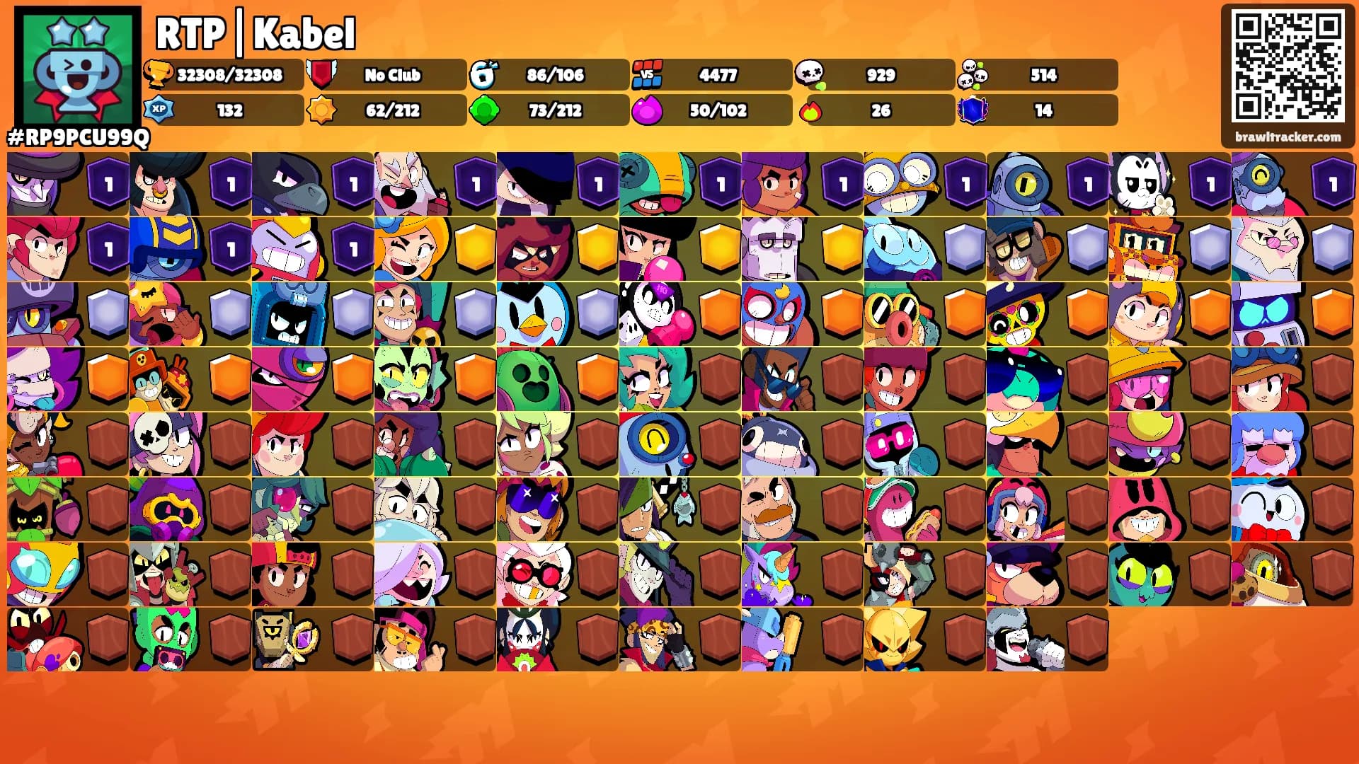 RTP|Kabel's Ranks