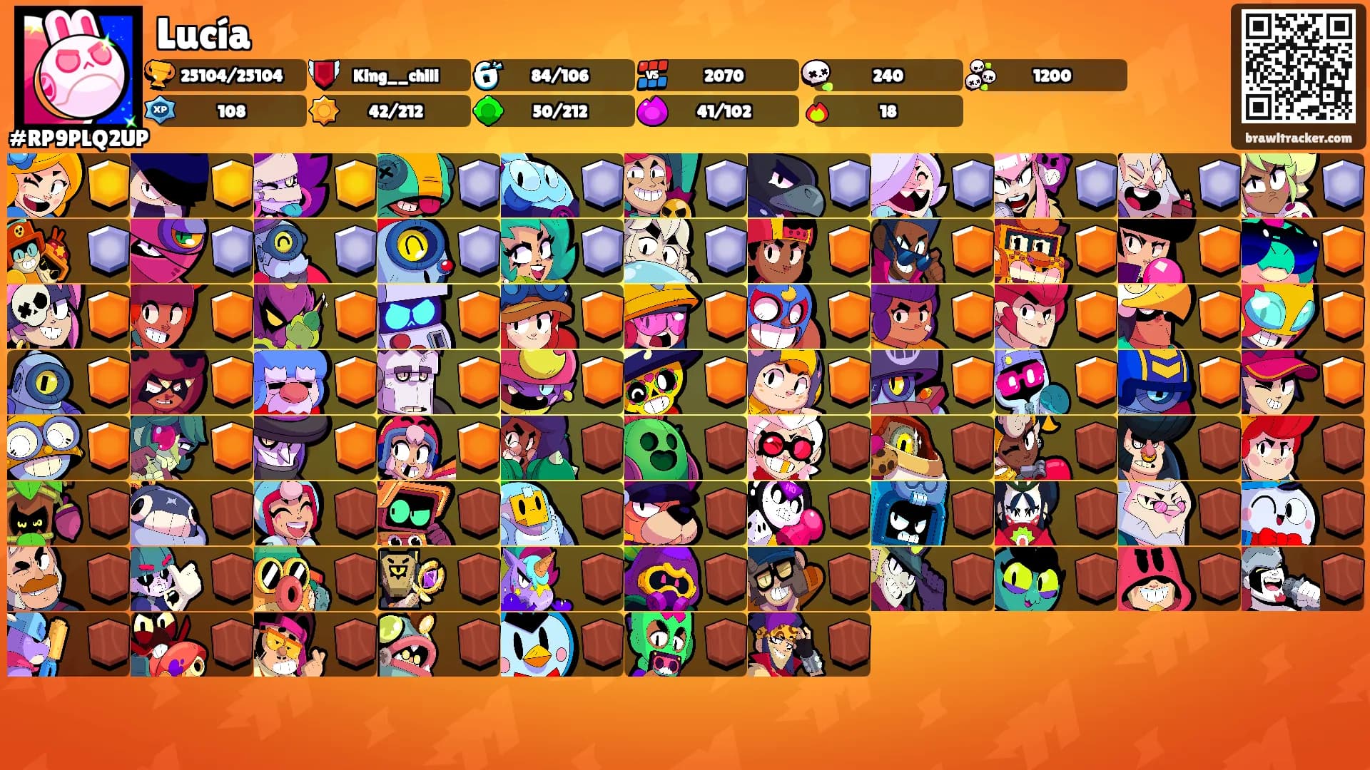 Lucía's Ranks