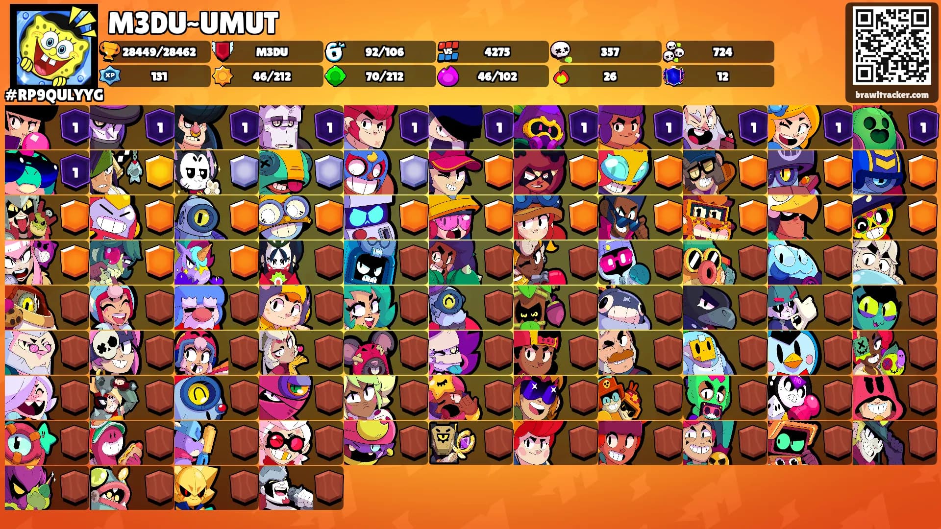 M3DU~UMUT's Ranks