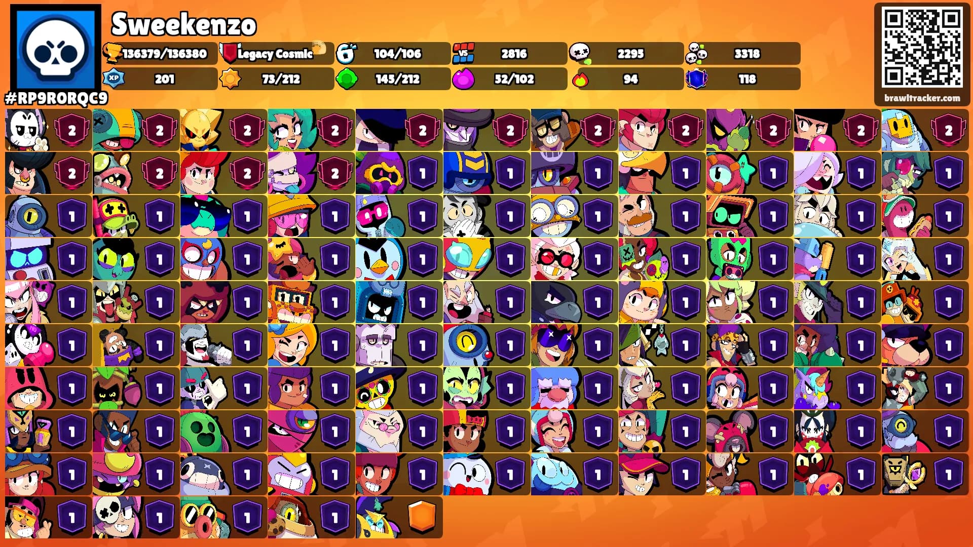Sweekenzo's Ranks