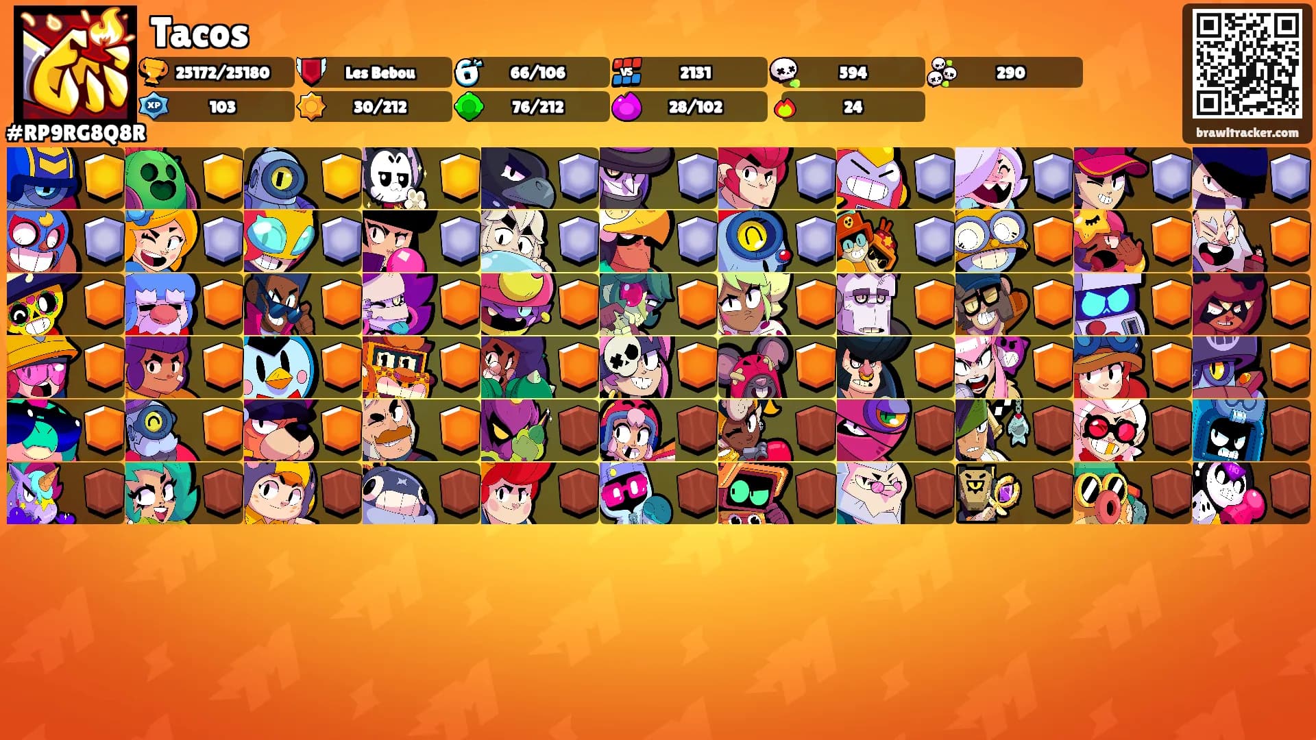 Tacos's Ranks
