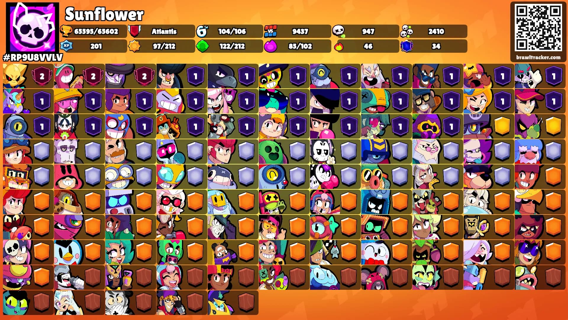 Sunflower's Ranks