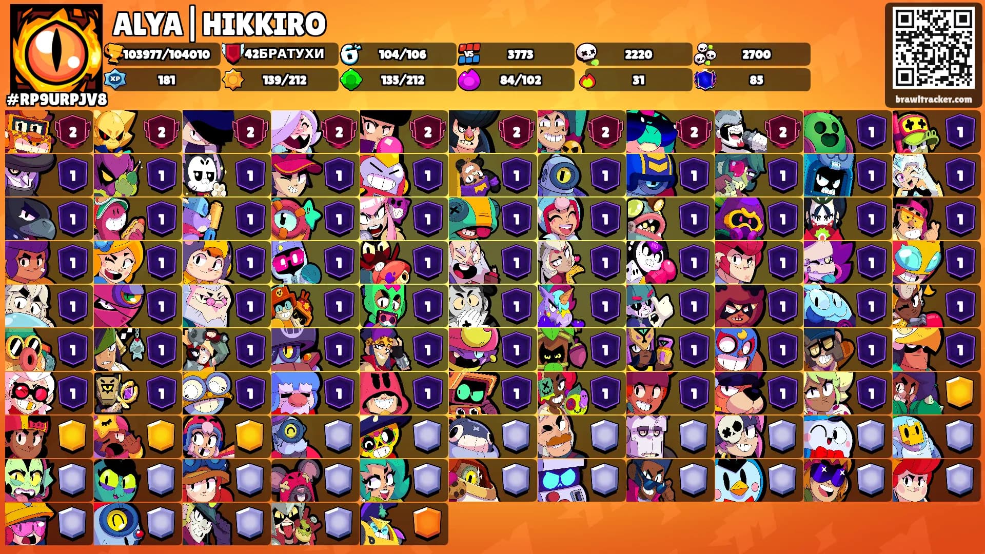 ALYA|HIKKIRO's Ranks
