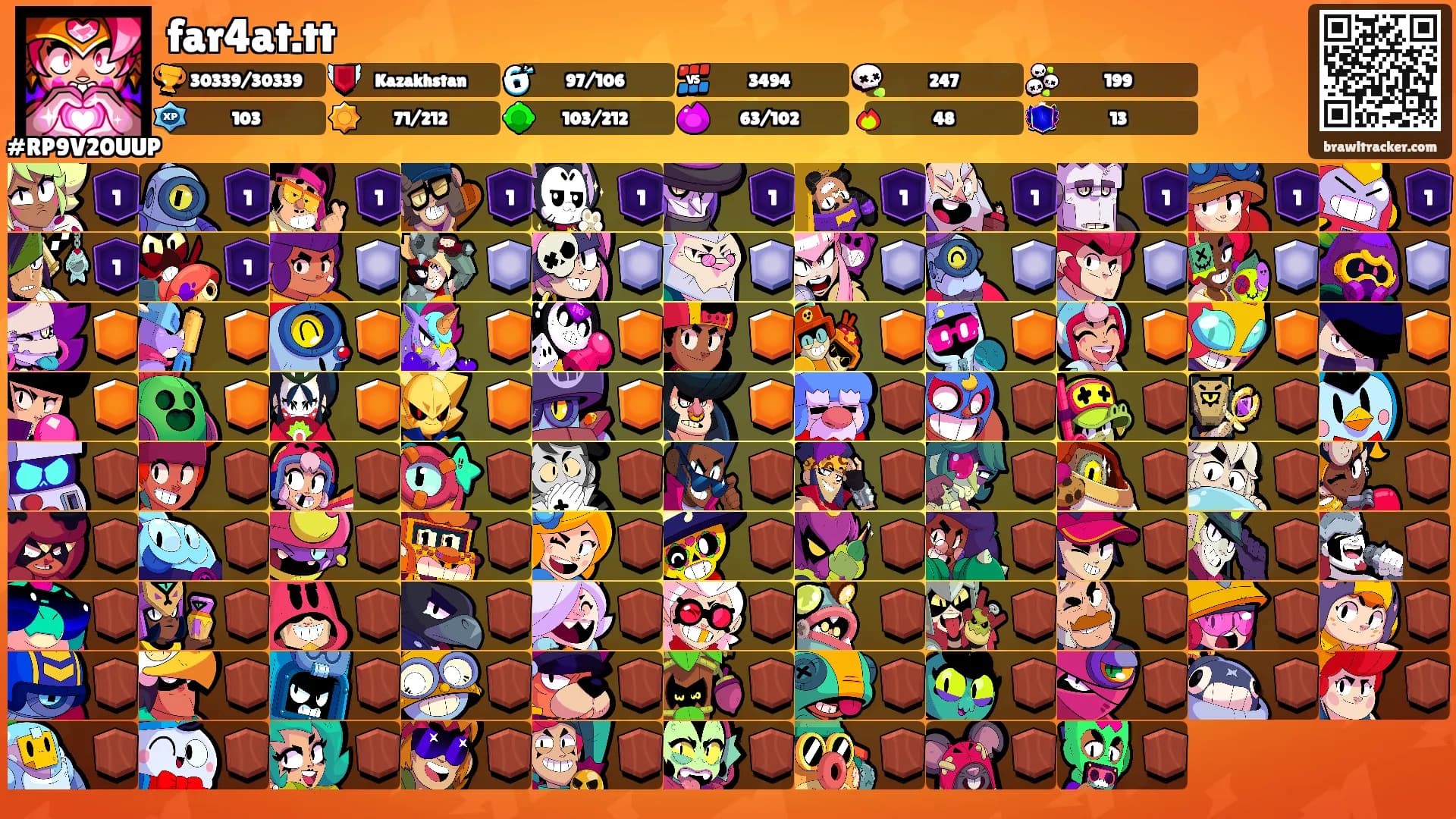 far4at.tt's Ranks