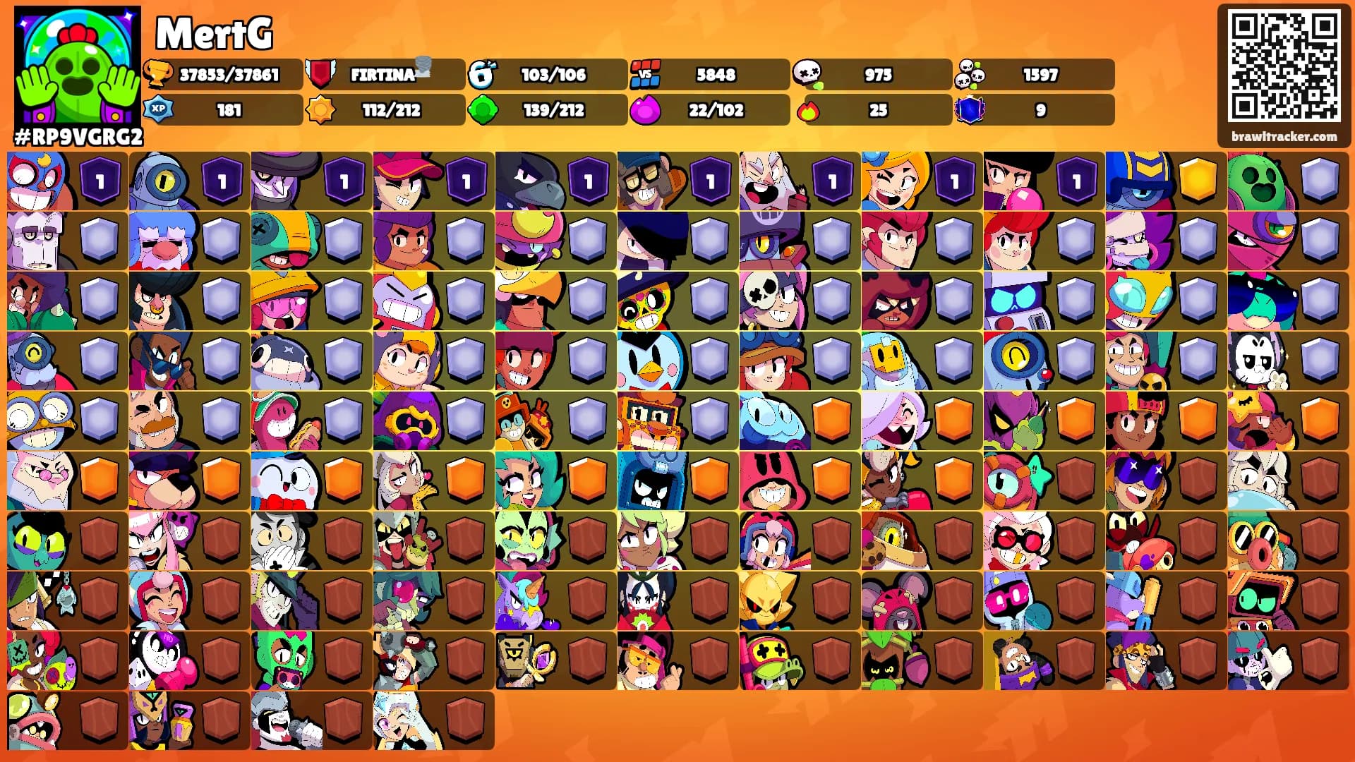 MertG's Ranks
