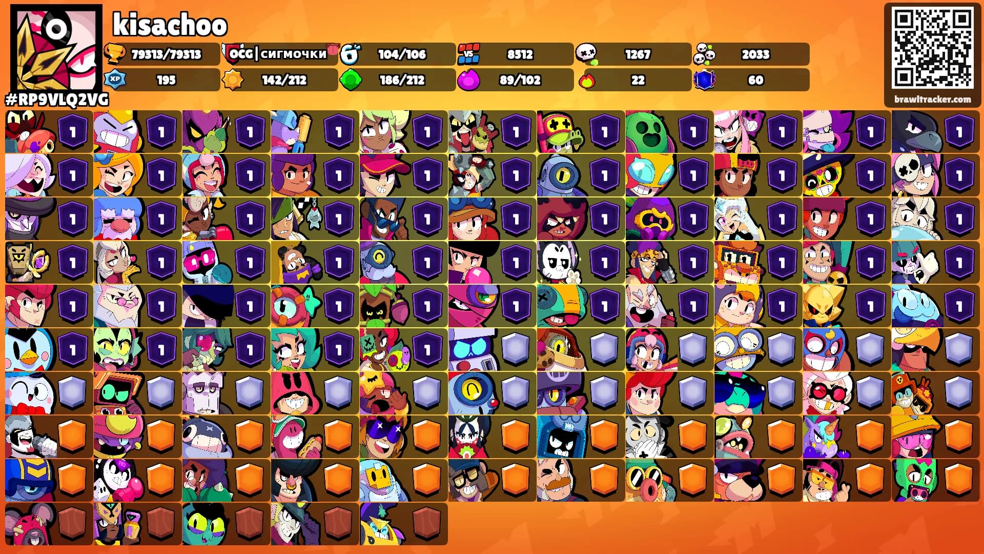 kisachoo's Ranks