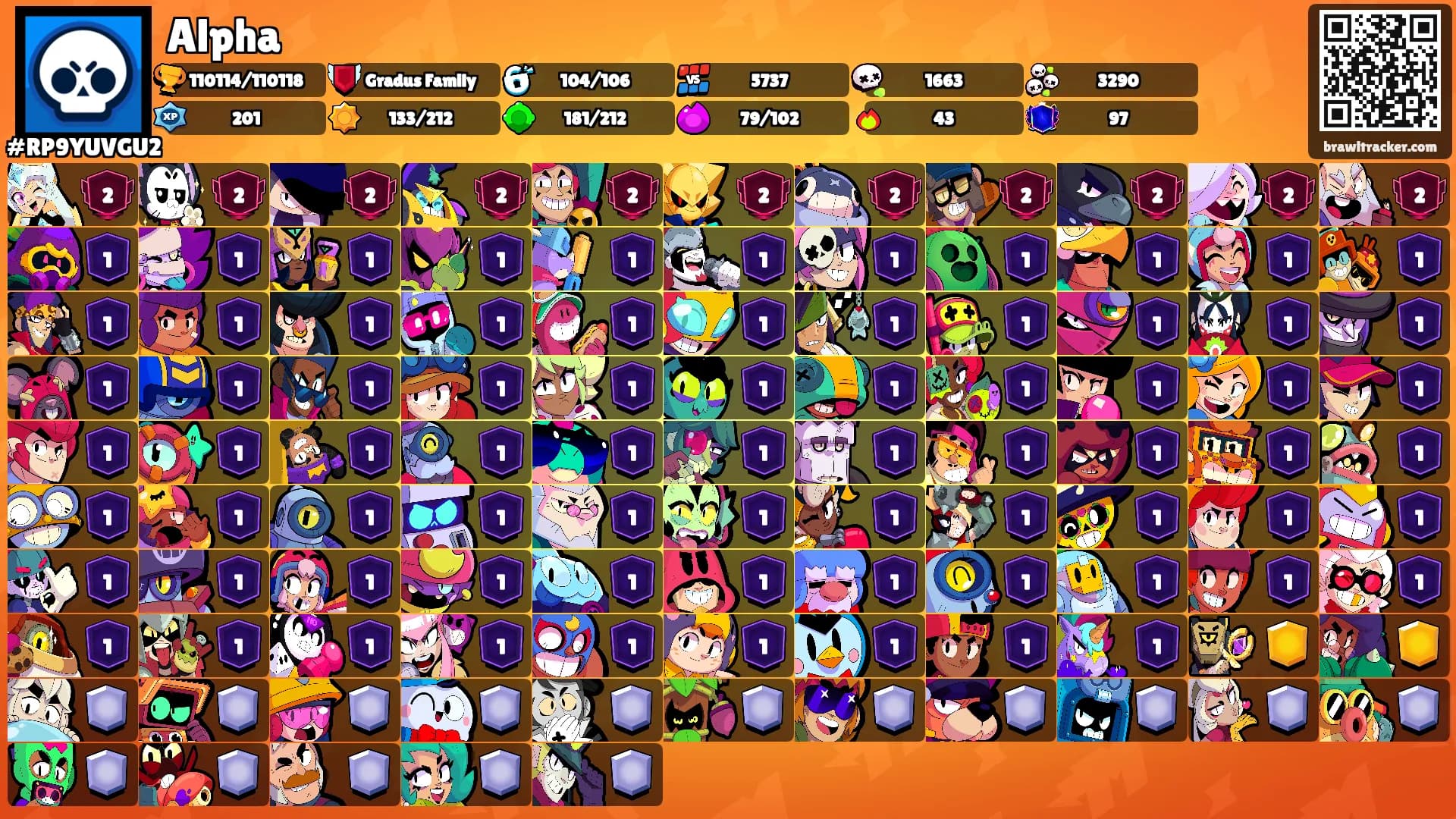 Alpha's Ranks
