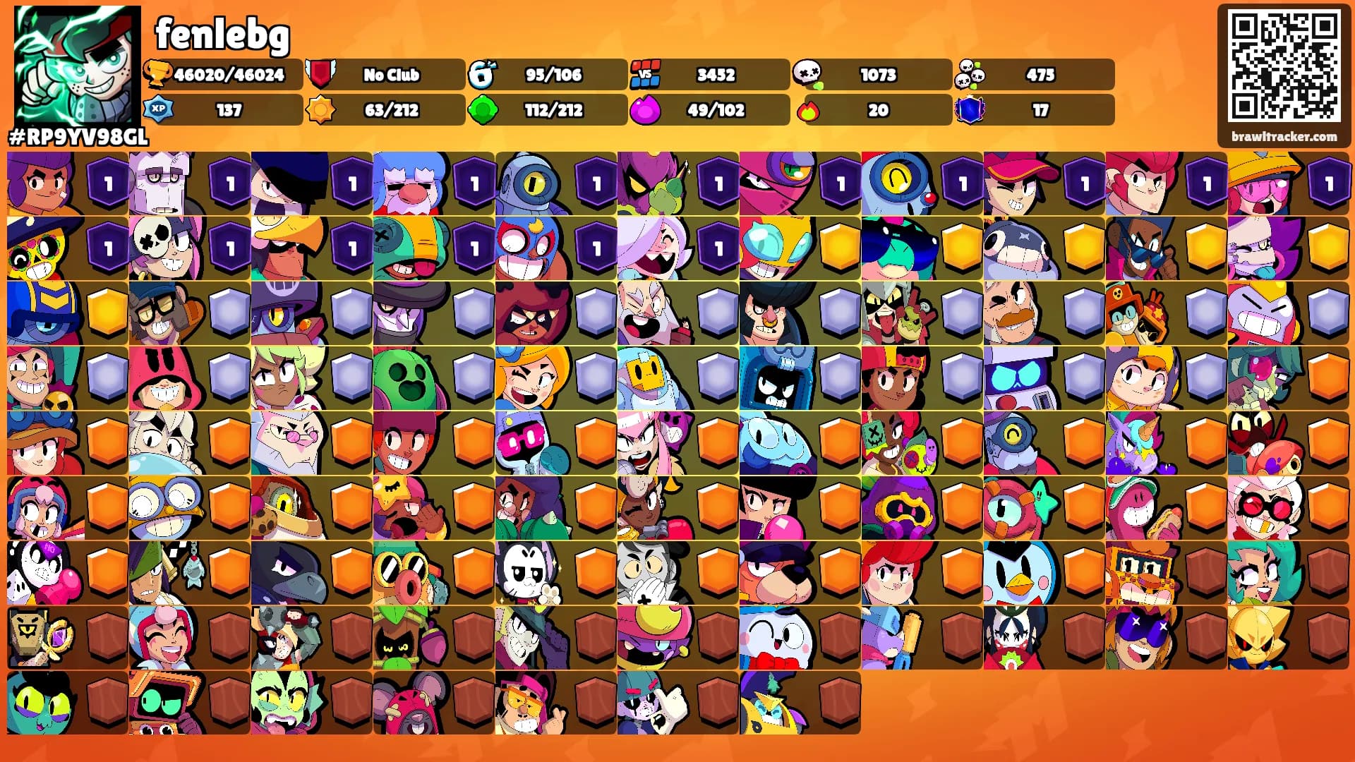 fenlebg's Ranks