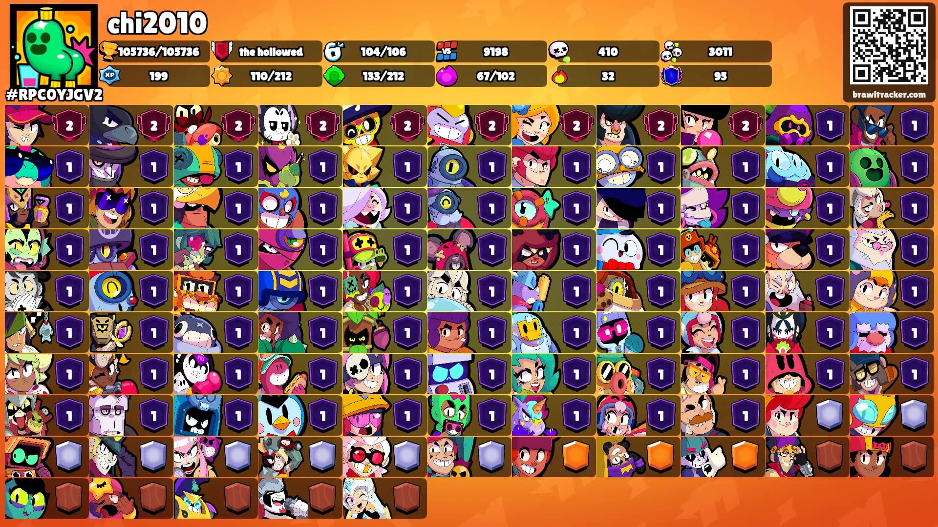 chi2010's Ranks