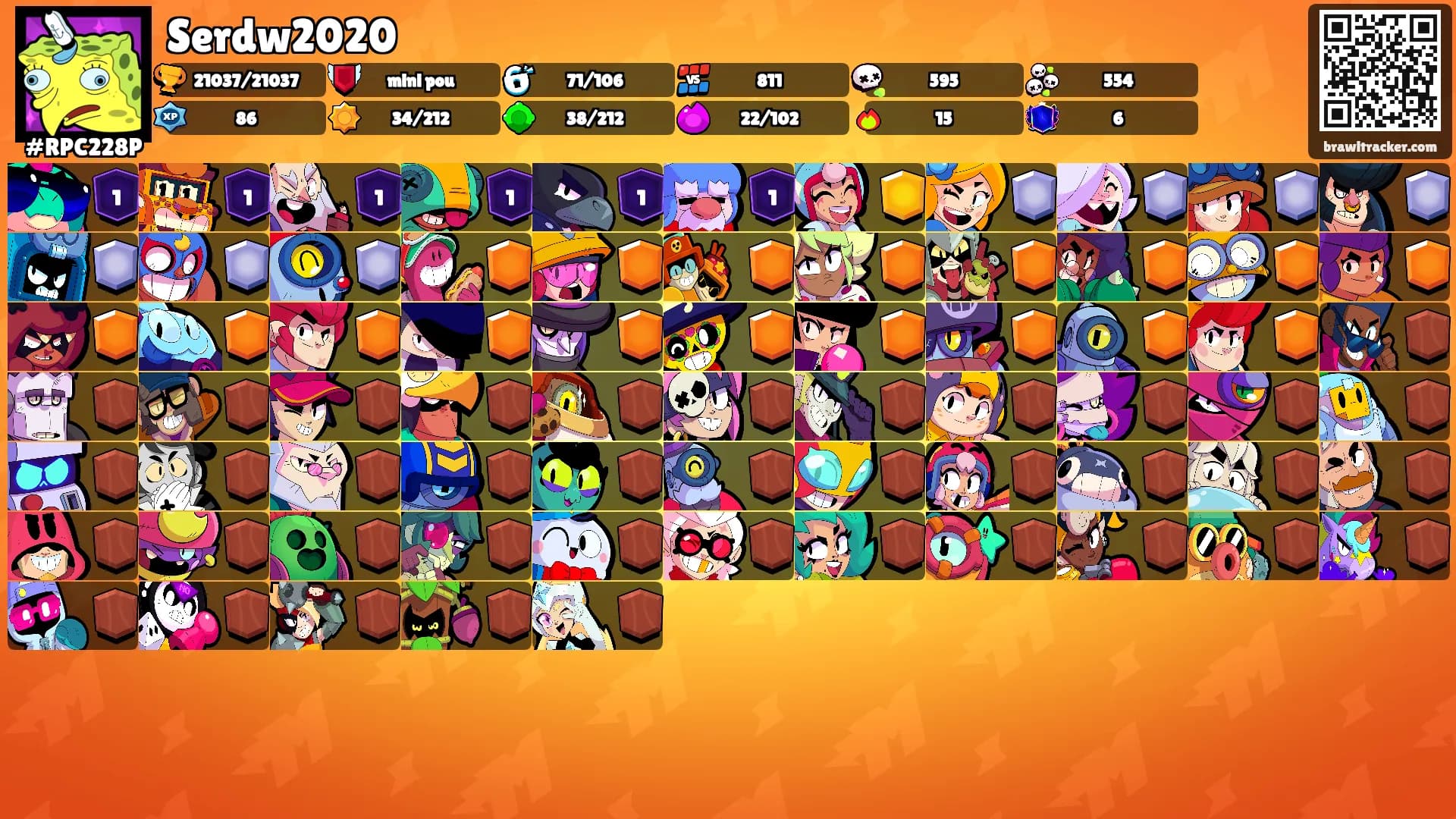 Serdw2020's Ranks
