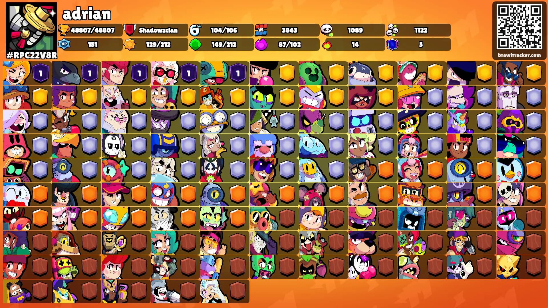 adrian's Ranks