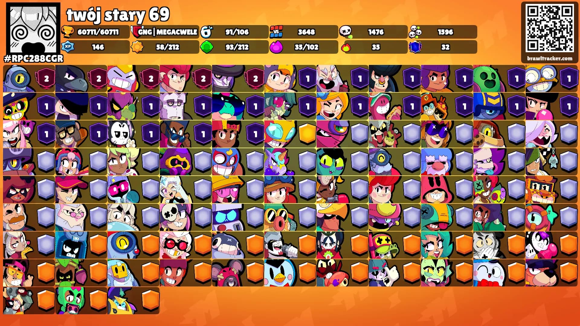 twój stary 69's Ranks
