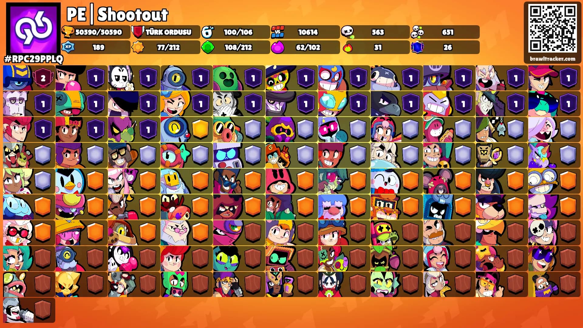 PE|Shootout's Ranks