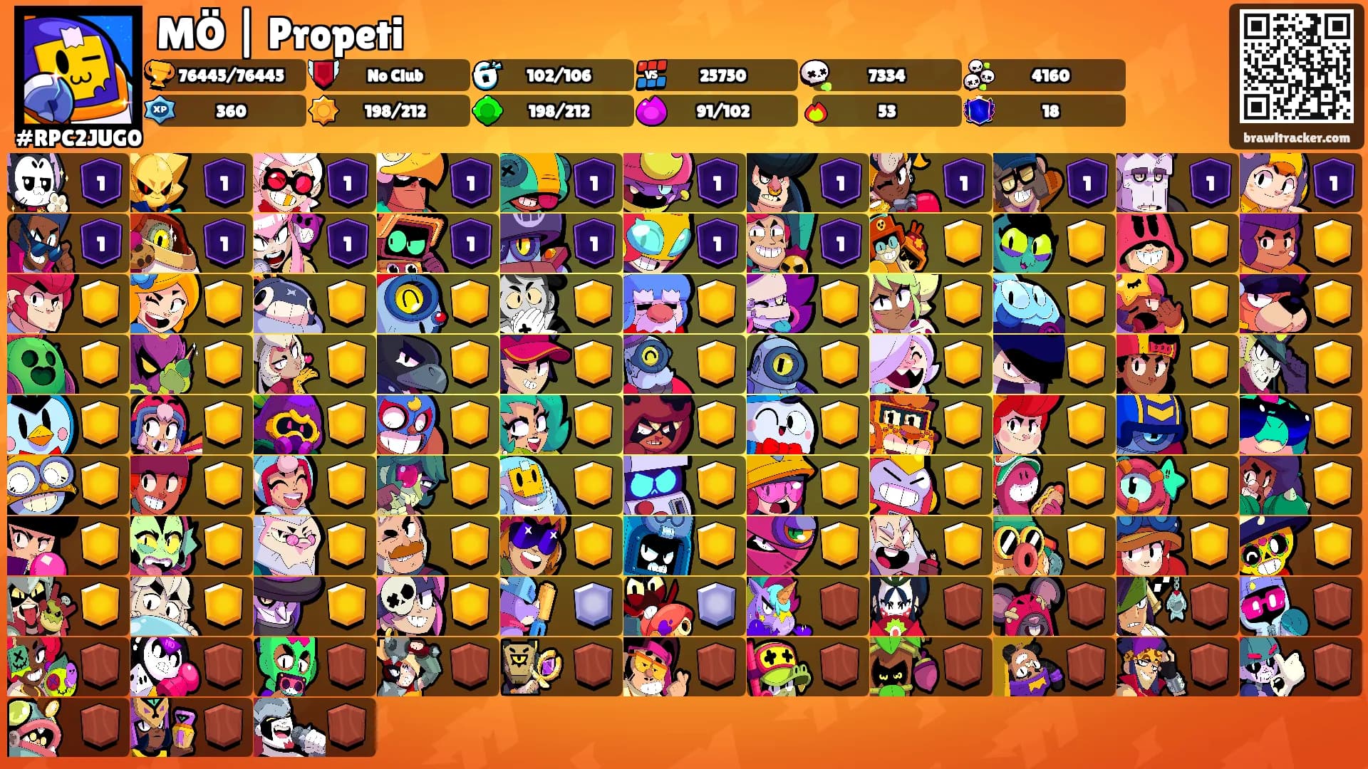 MÖ | Propeti's Ranks