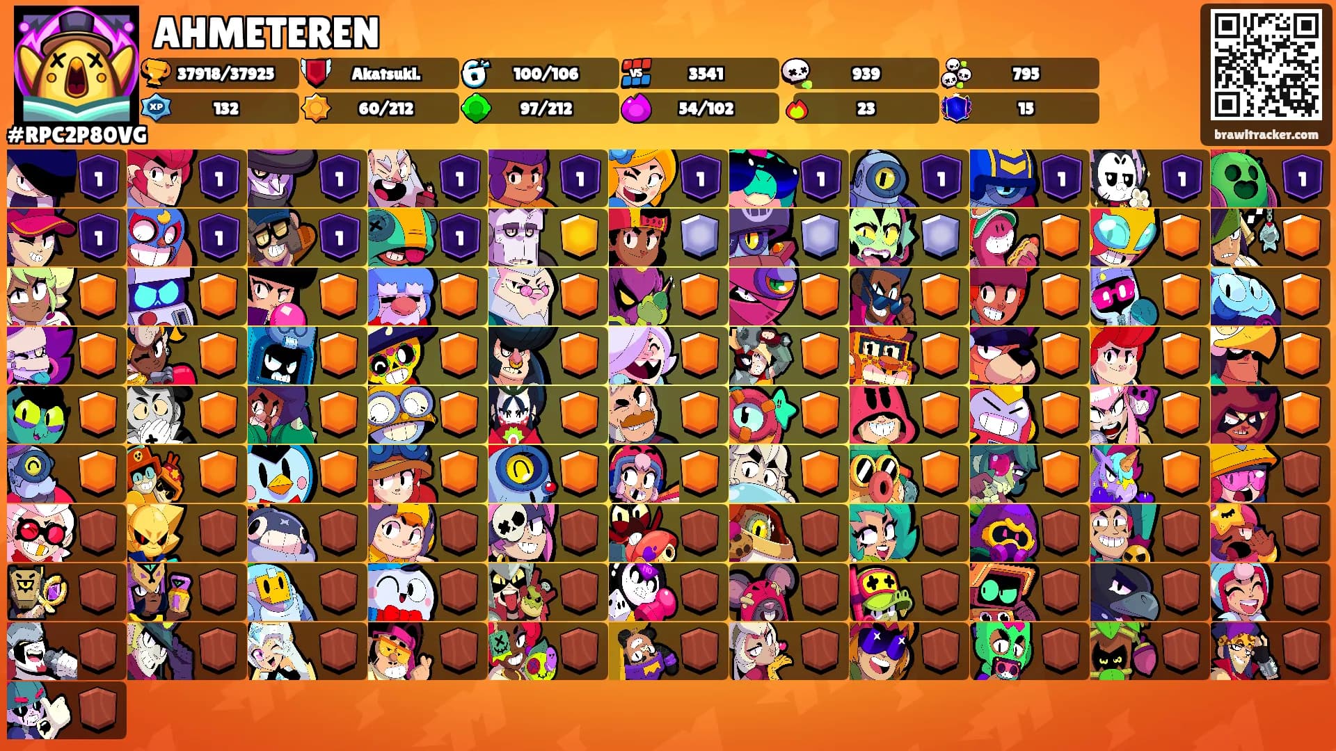 AHMETEREN's Ranks