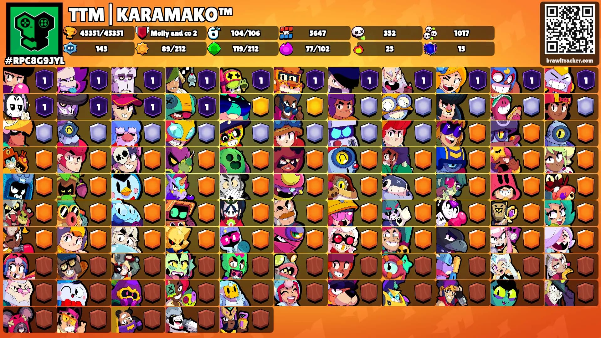 TTM|KARAMAKO™'s Ranks