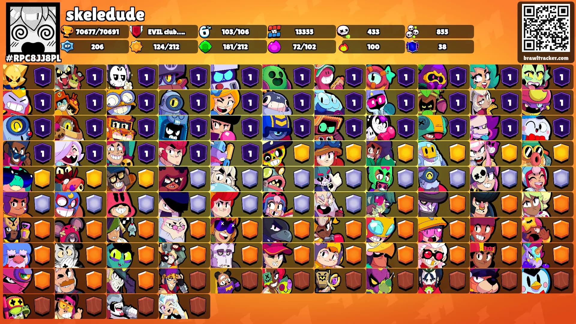 skeledude's Ranks