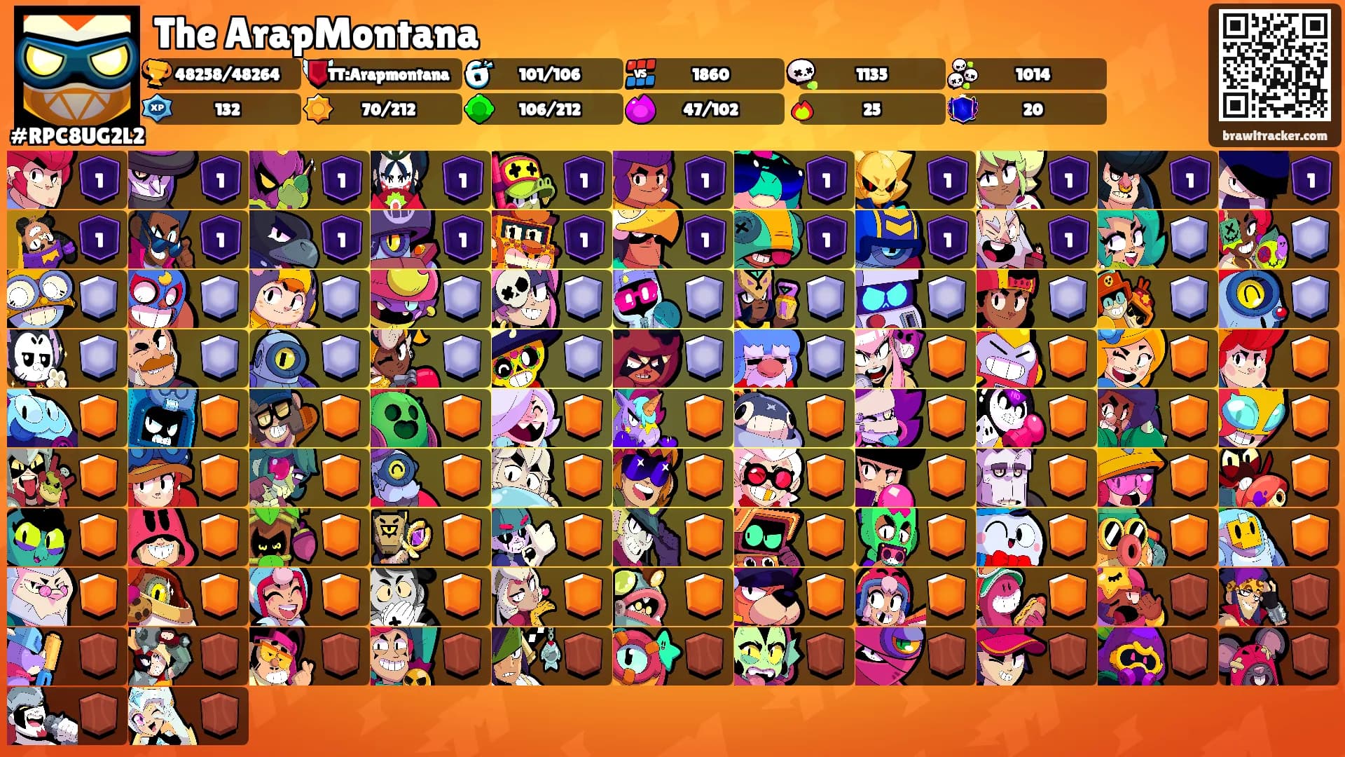 The ArapMontana's Ranks