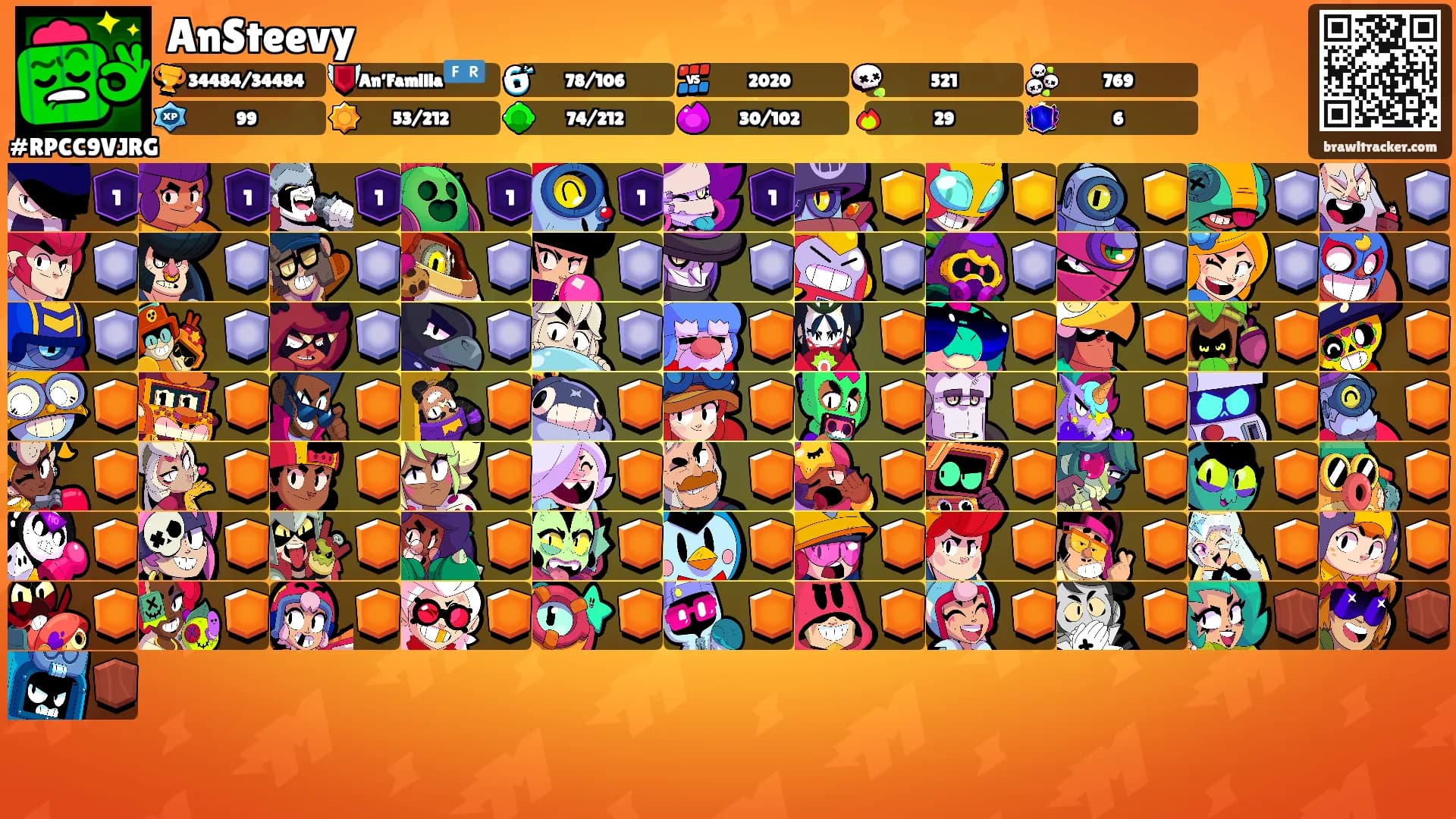 AnSteevy's Ranks