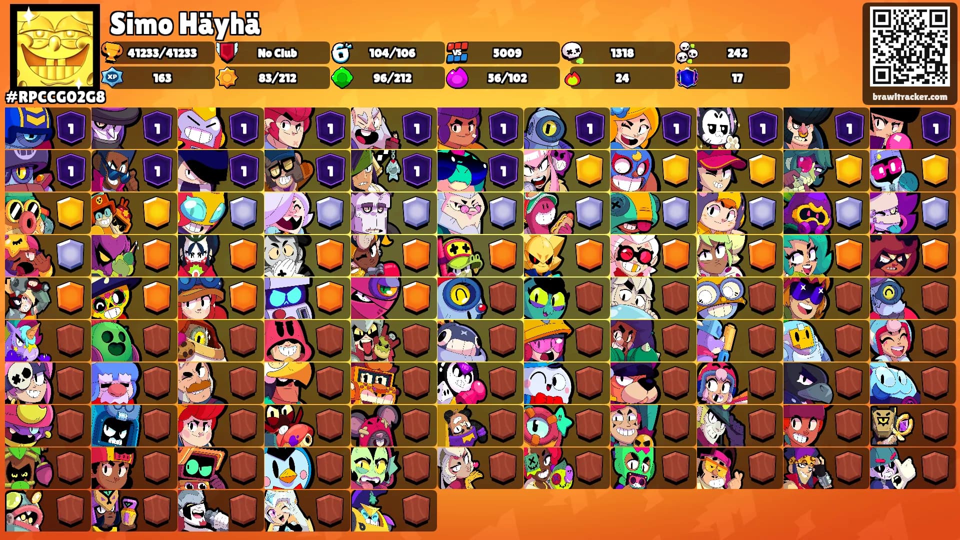 Simo Häyhä's Ranks